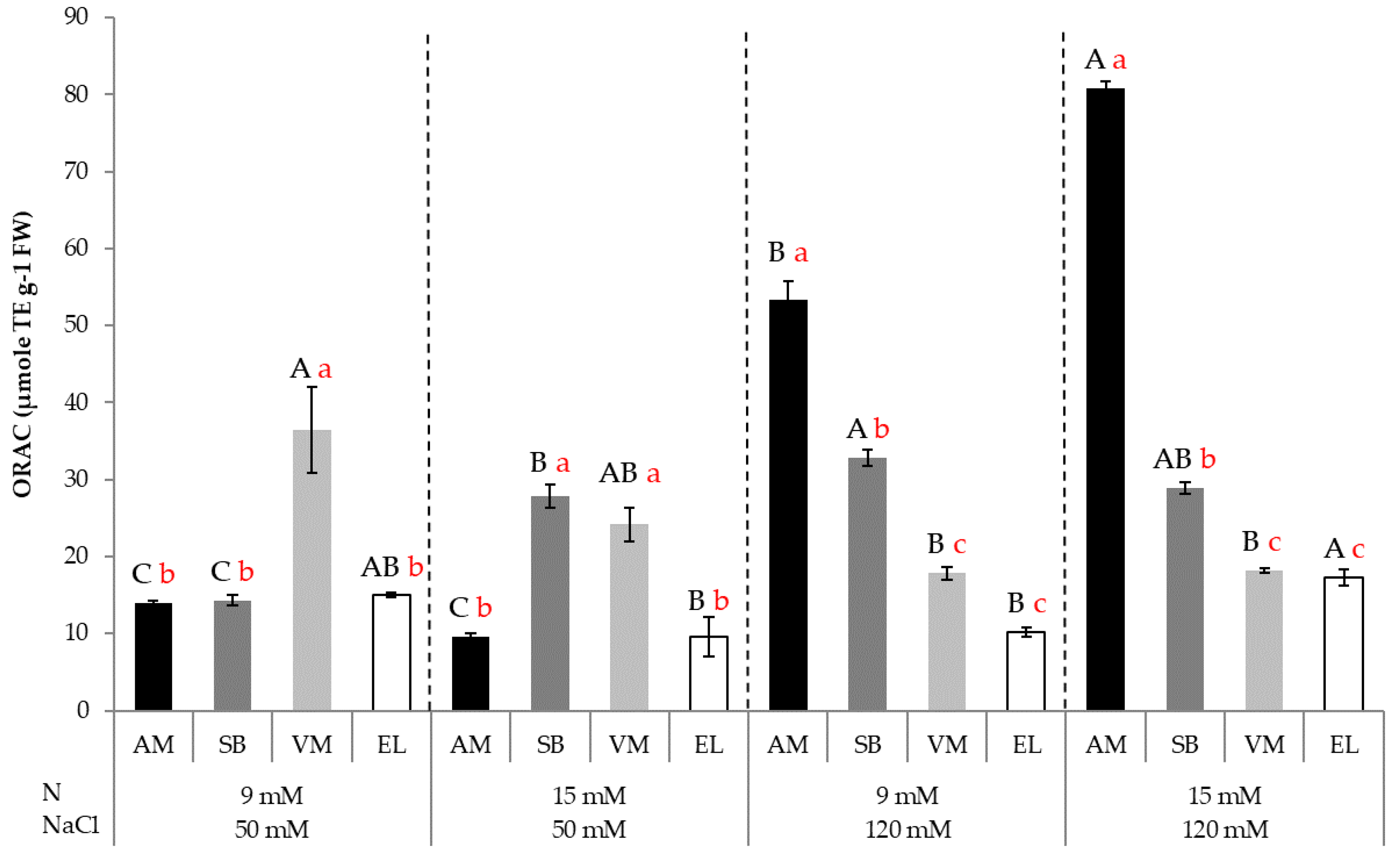 Agronomy 12 01749 g007 550