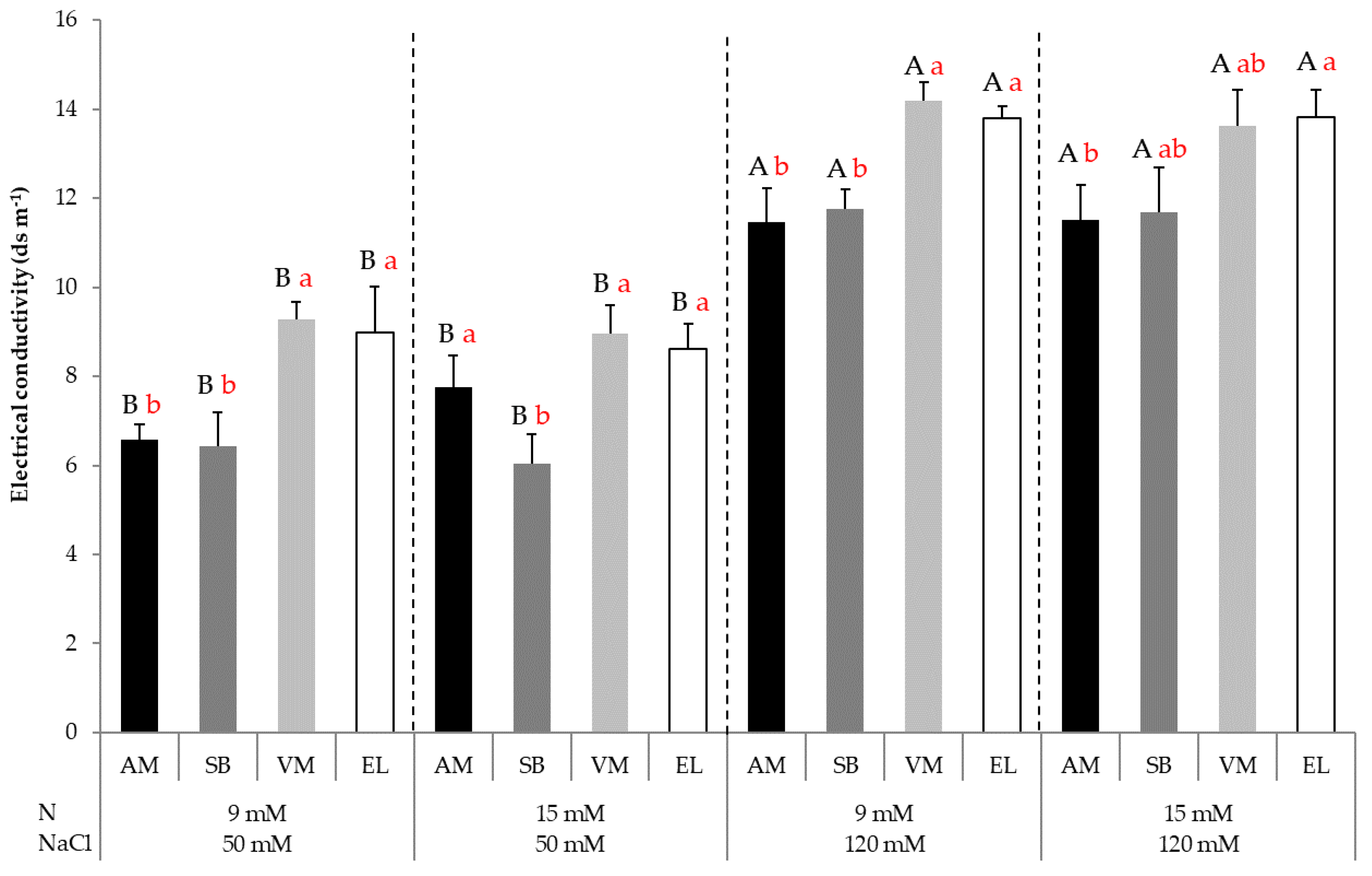 Agronomy 12 01749 g008 550