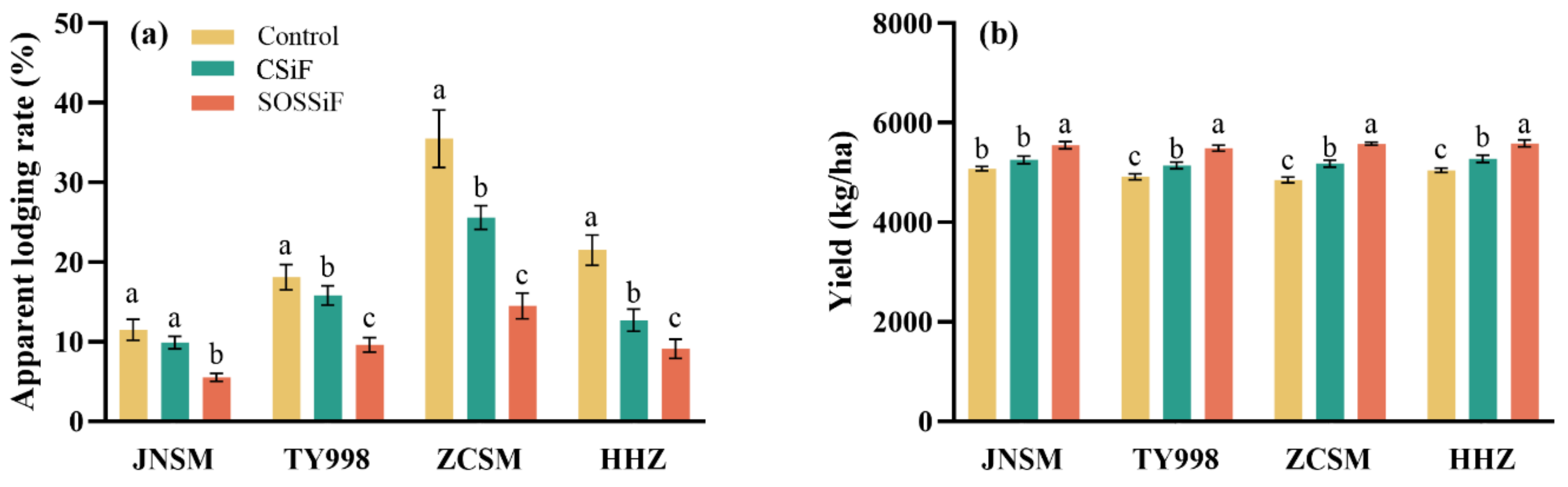 Agronomy 12 01750 g002 550