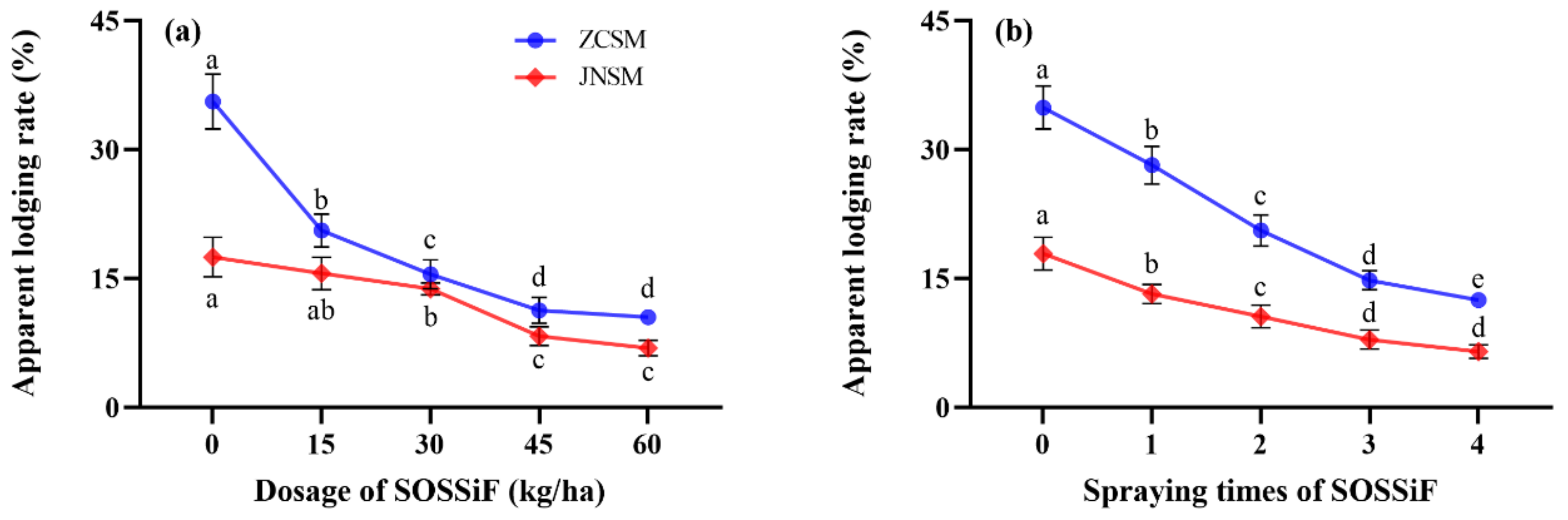 Agronomy 12 01750 g004 550