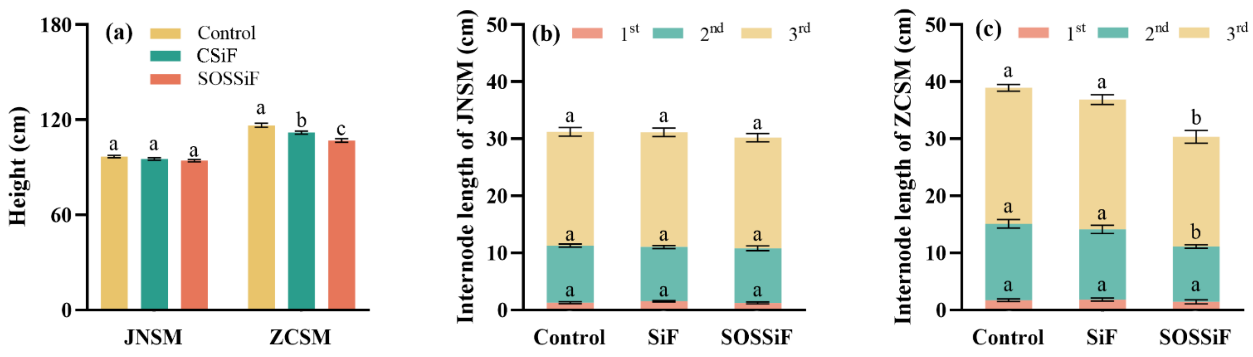 Agronomy 12 01750 g005 550
