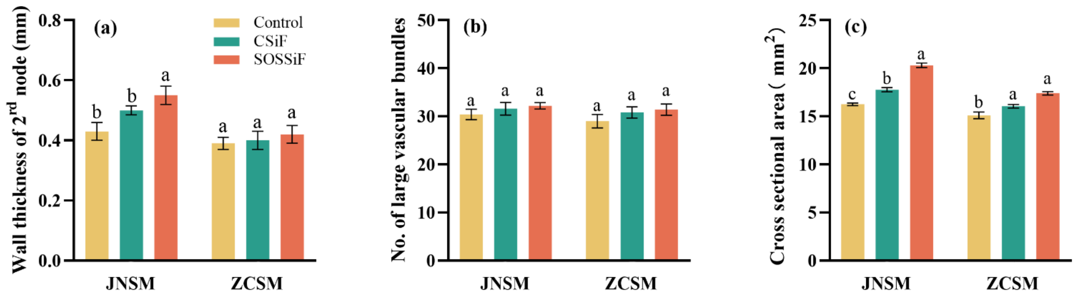 Agronomy 12 01750 g006 550