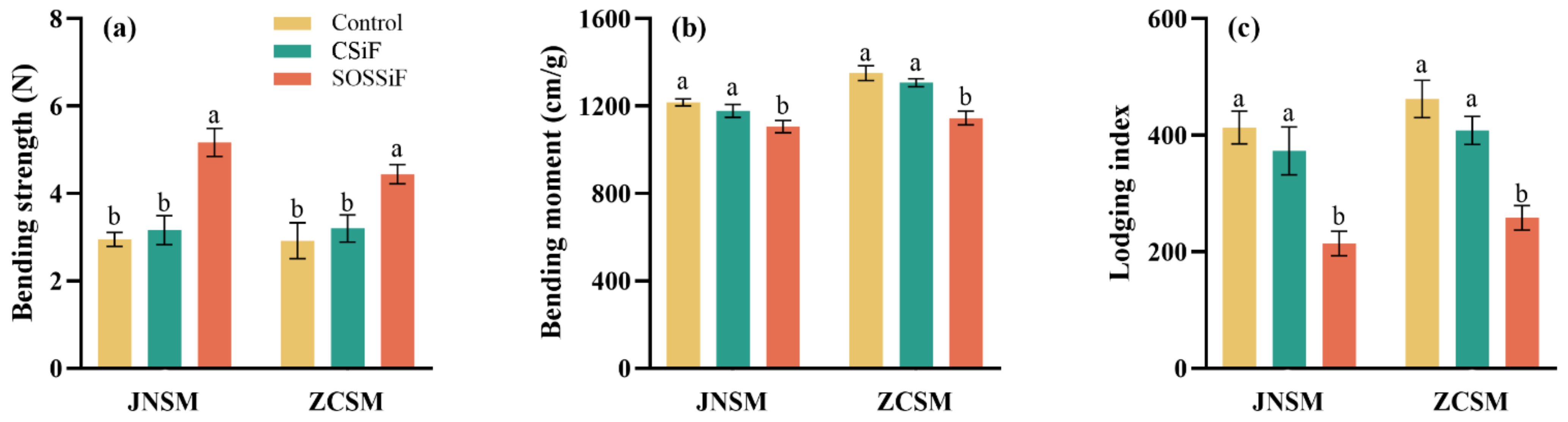 Agronomy 12 01750 g007 550