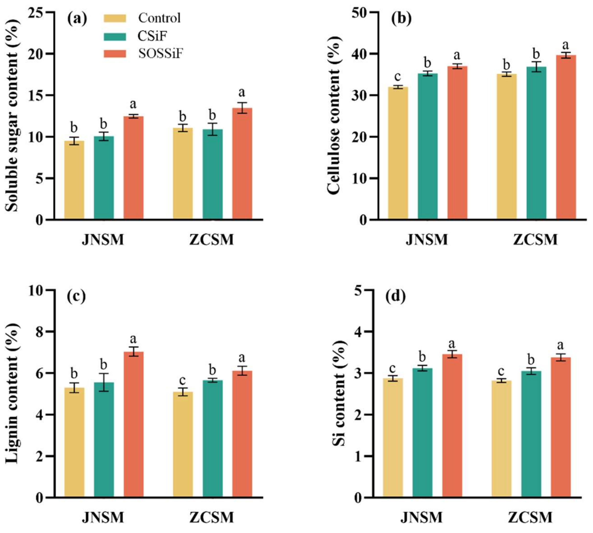 Agronomy 12 01750 g008 550