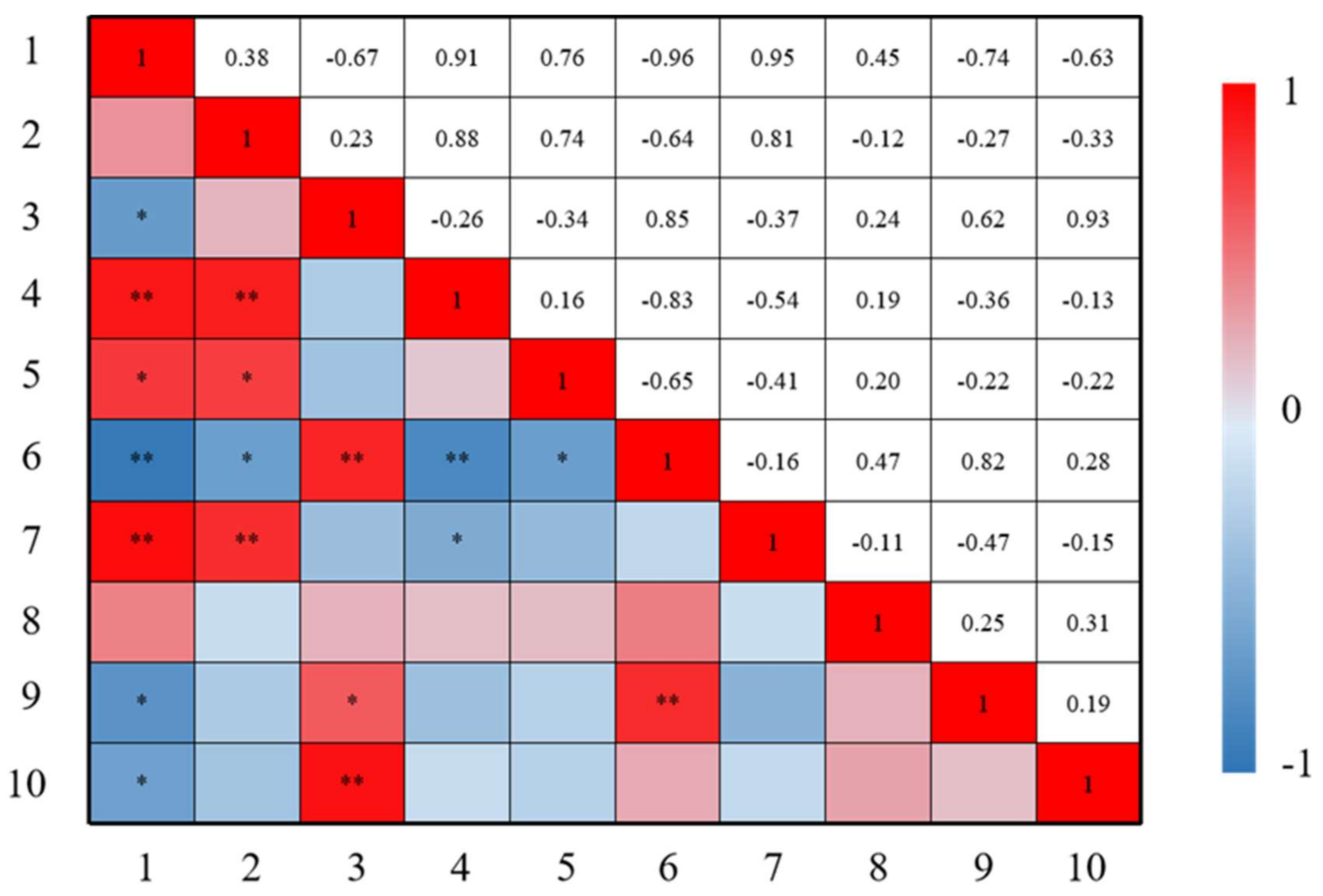 Agronomy 12 01750 g009 550