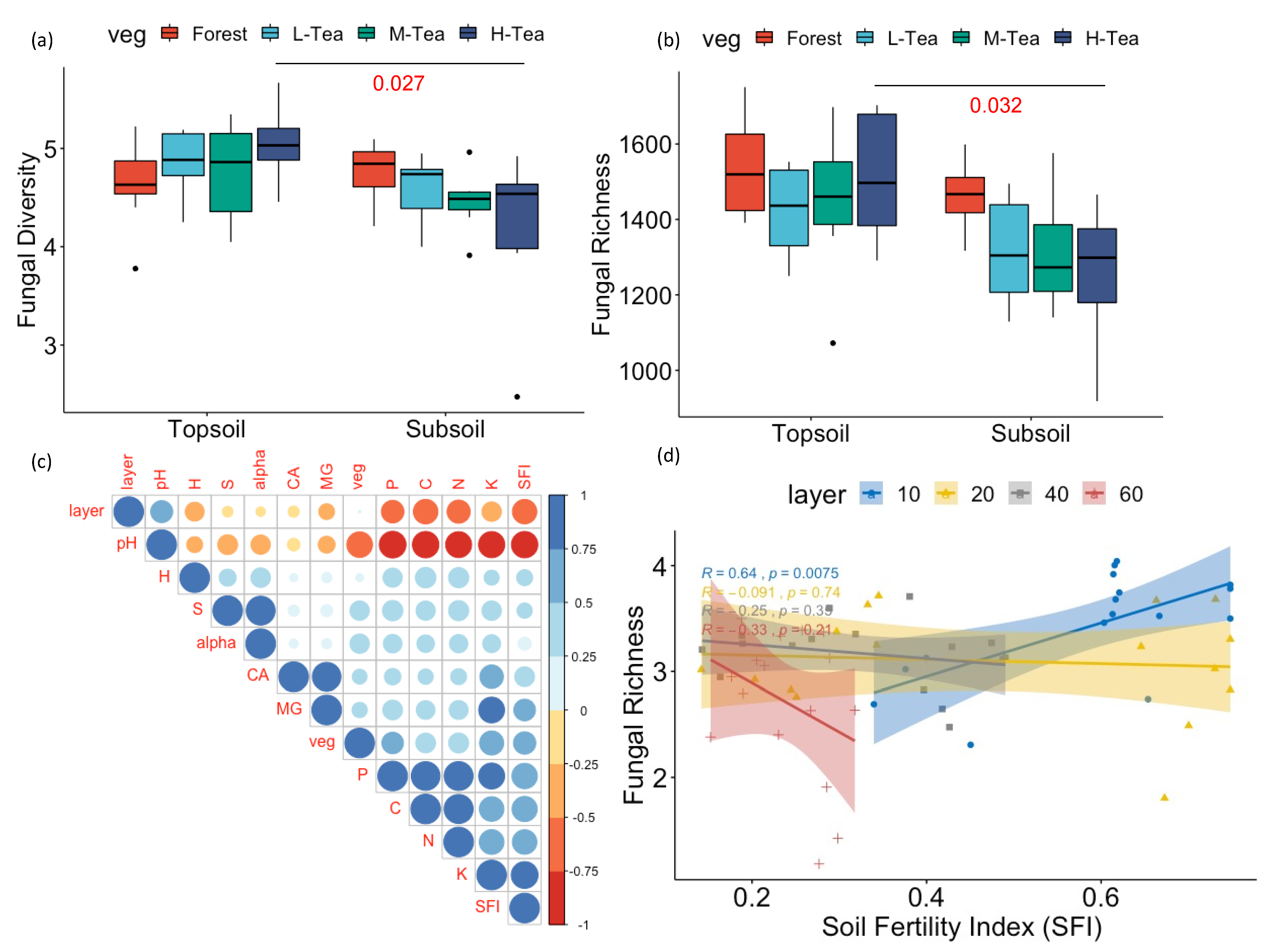 Agronomy 12 01751 g001