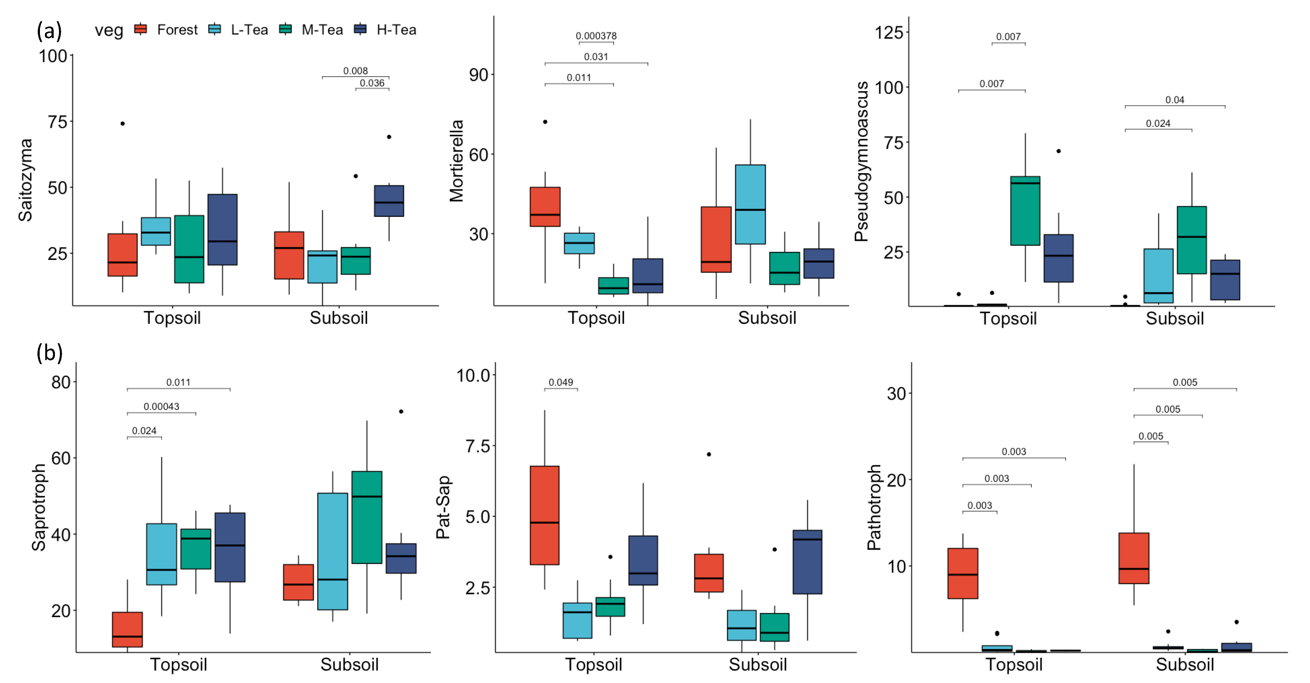 Agronomy 12 01751 g002