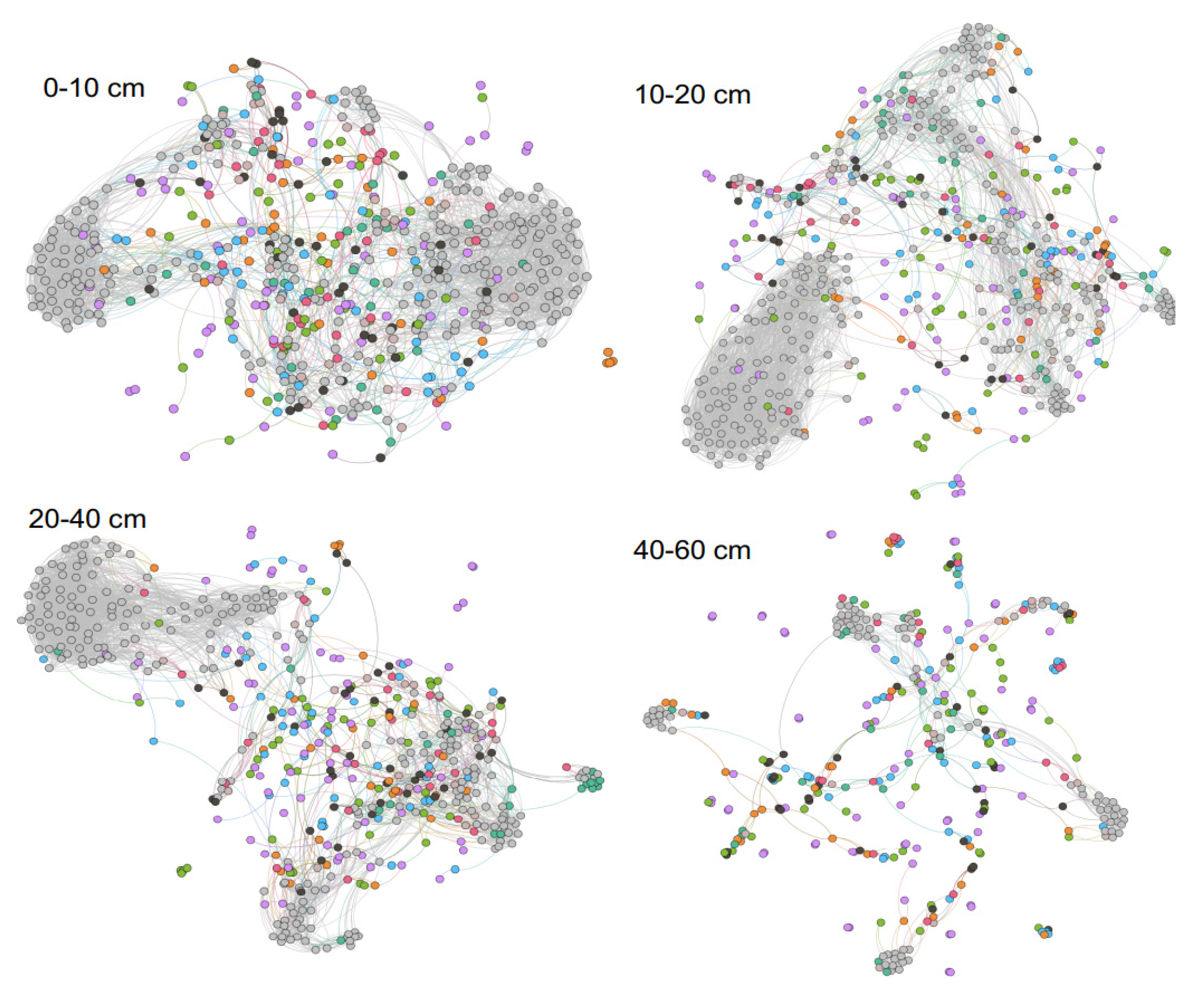 Agronomy 12 01751 g004