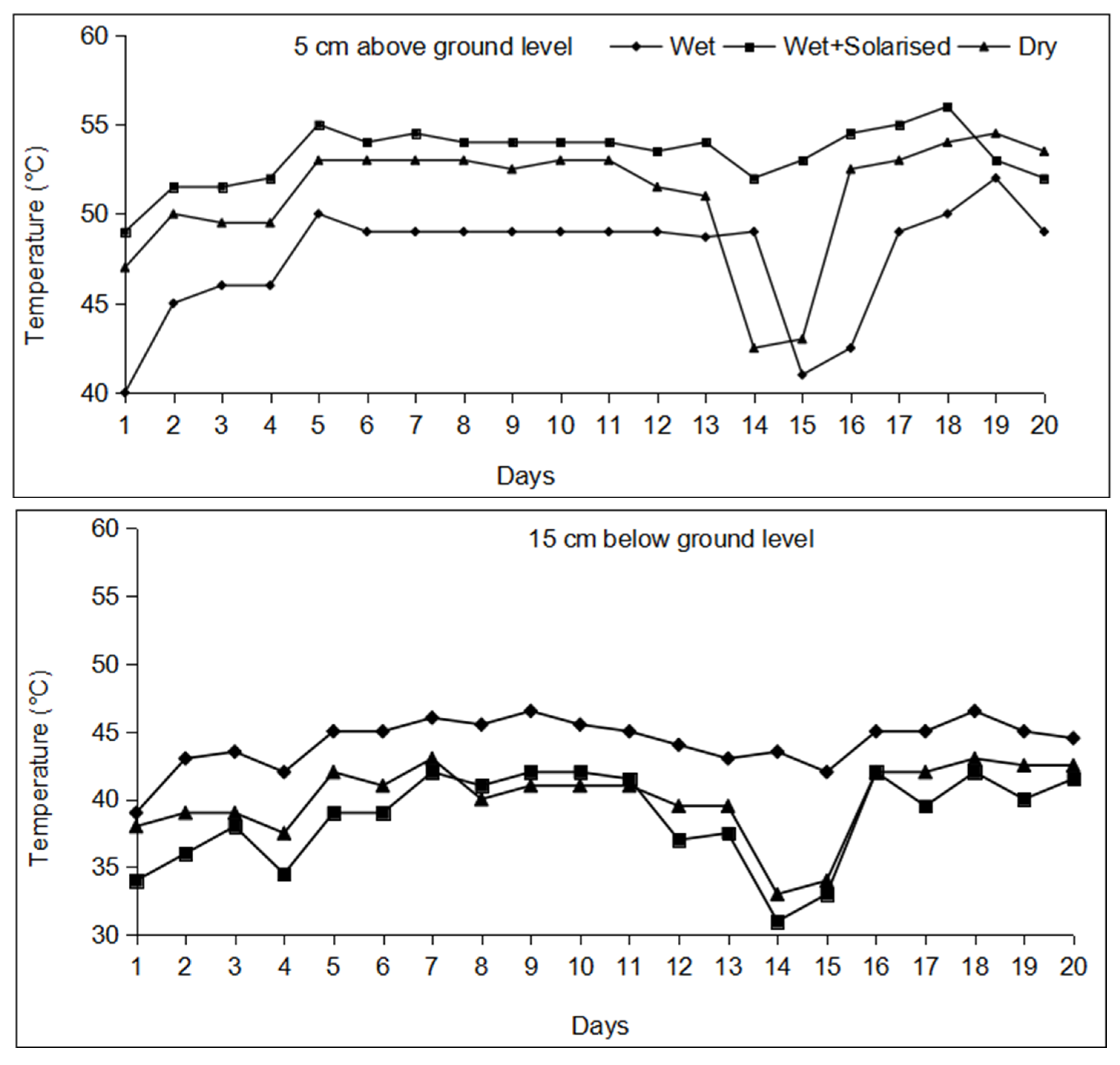Agronomy 12 01752 g001 550
