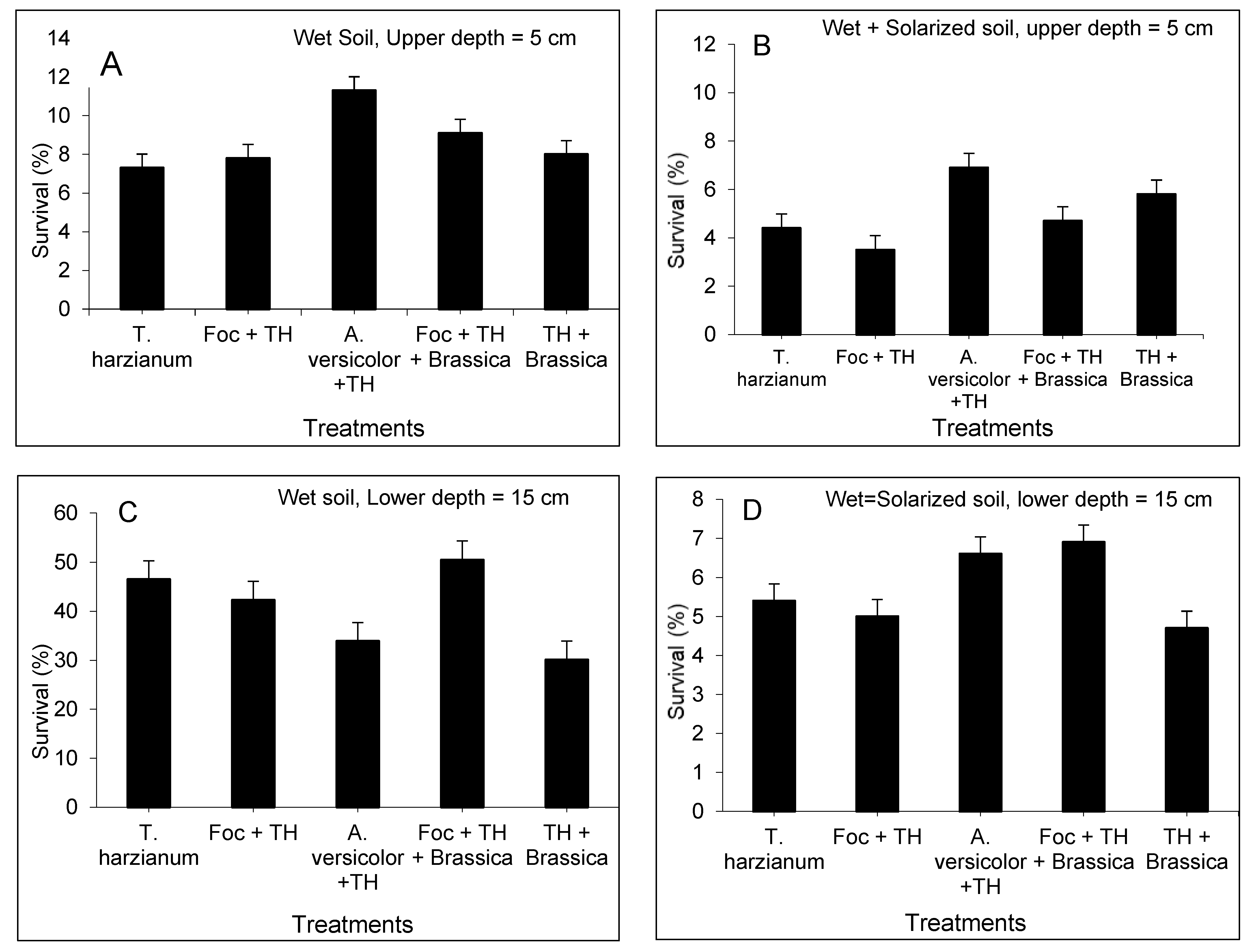 Agronomy 12 01752 g003 550