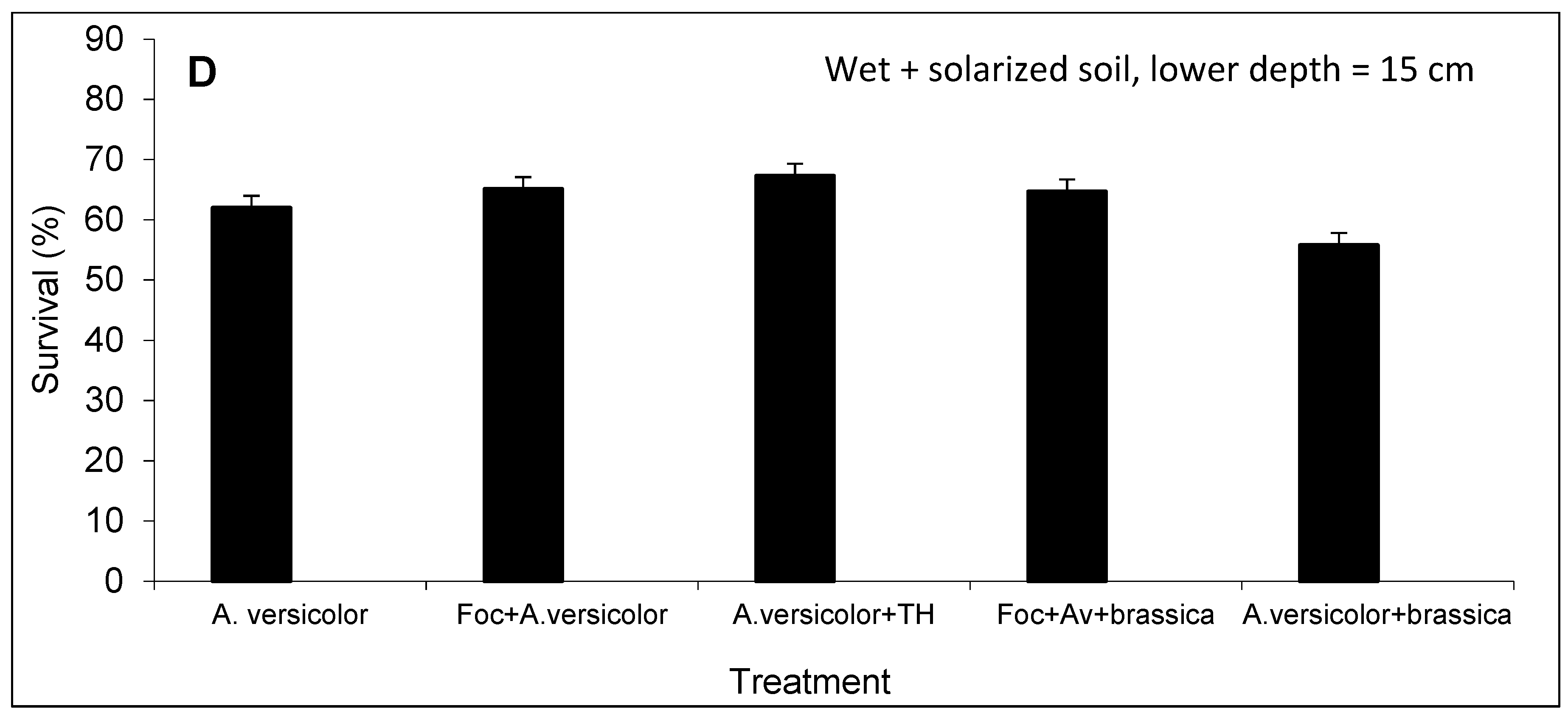 Agronomy 12 01752 g004b 550