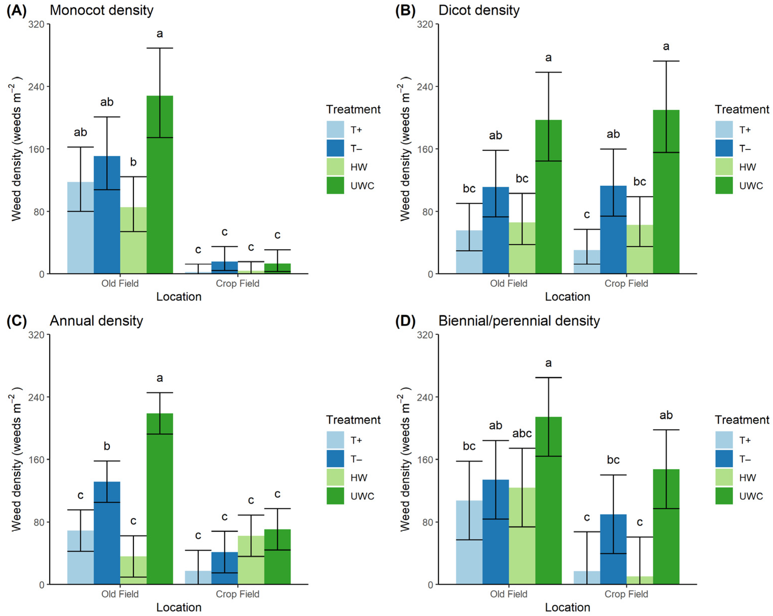 Agronomy 12 01754 g003 550