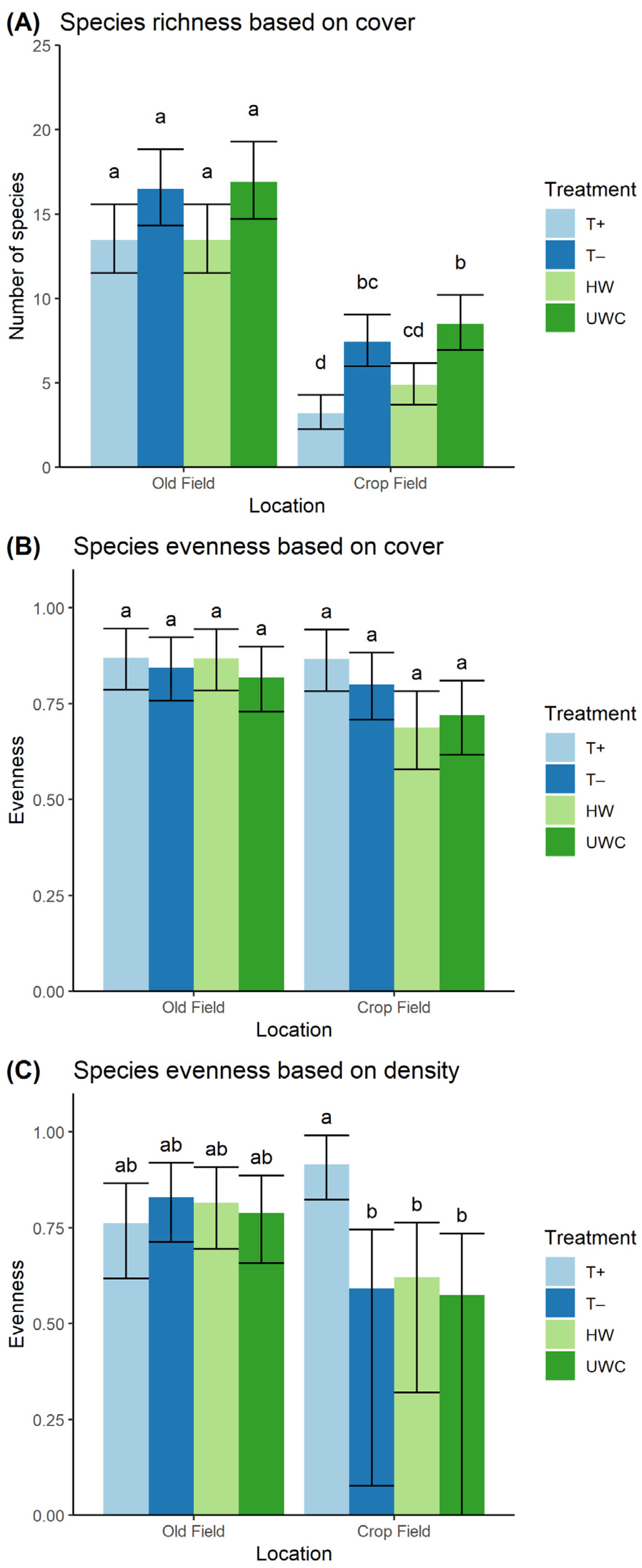 Agronomy 12 01754 g004 550