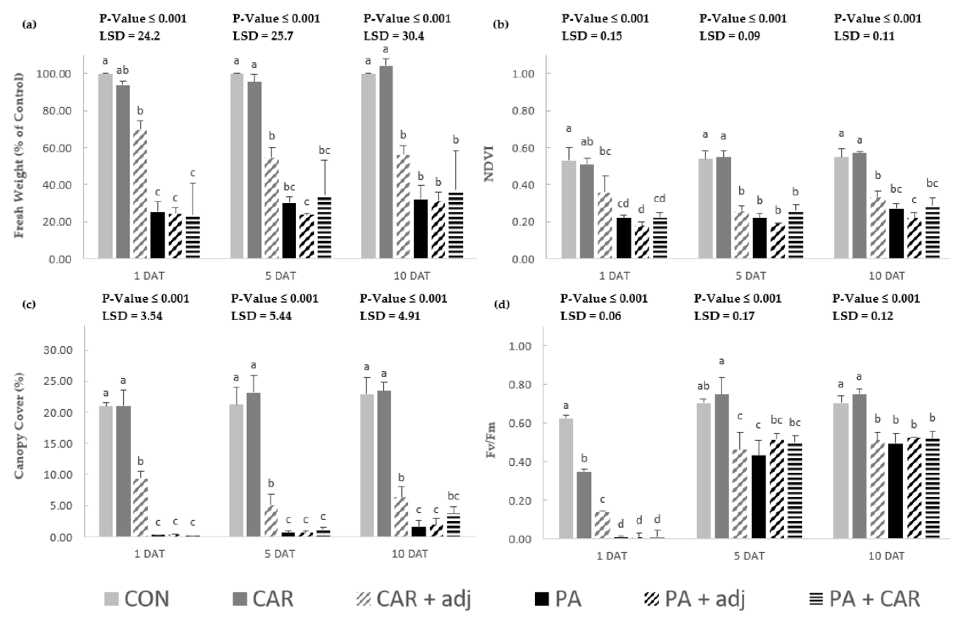 Agronomy Free Full Text Pelargonic Acid And Caraway Essential Oil Efficacy On Barnyardgrass Echinochloa Crus Galli L P Beauv And Johnsongrass Sorghum Halepense L Pers Html