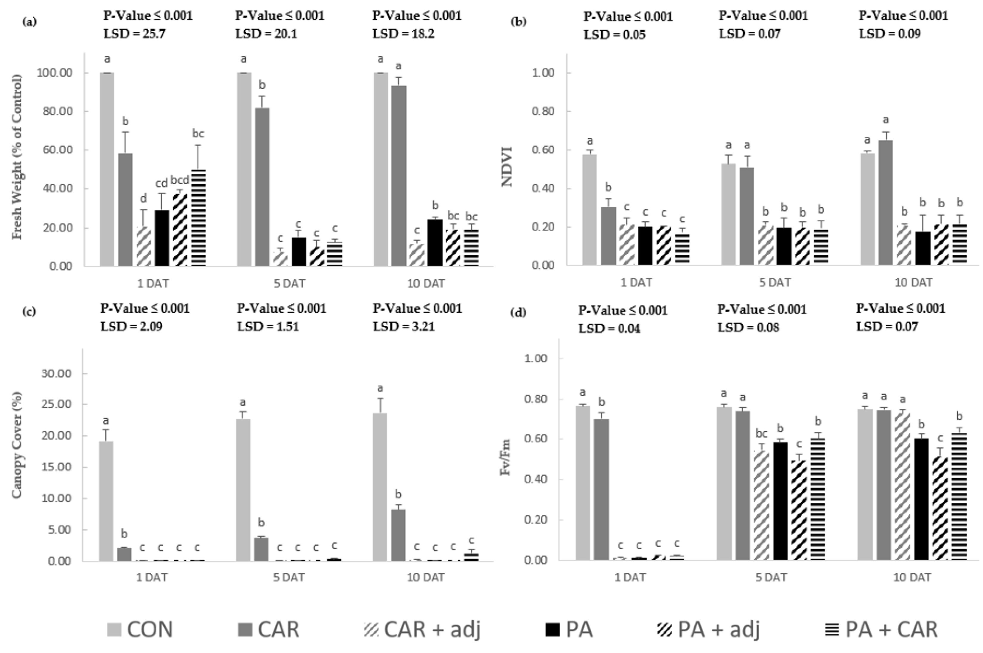 Agronomy 12 01755 g002 550