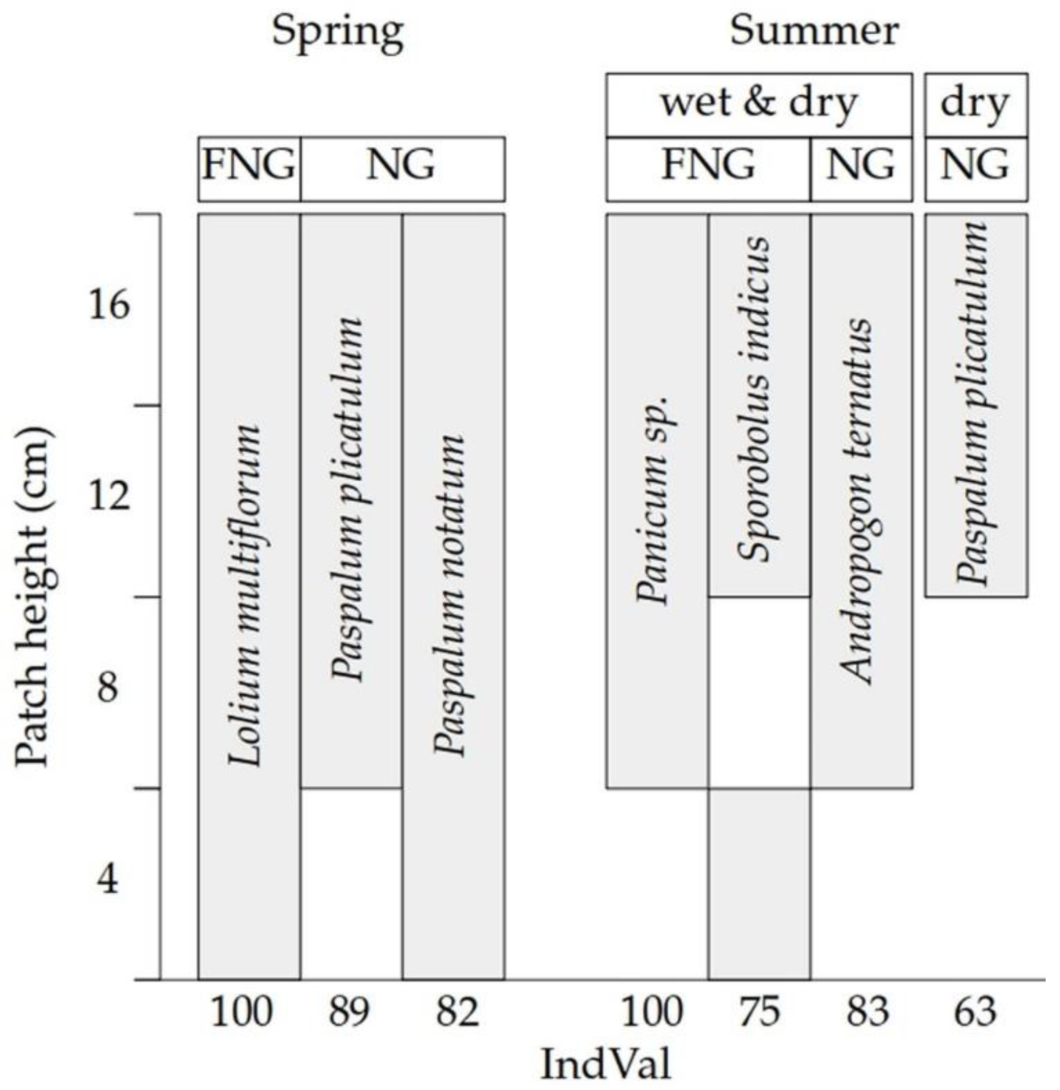 Agronomy 12 01756 g002 Agronomy 12 01756 g002