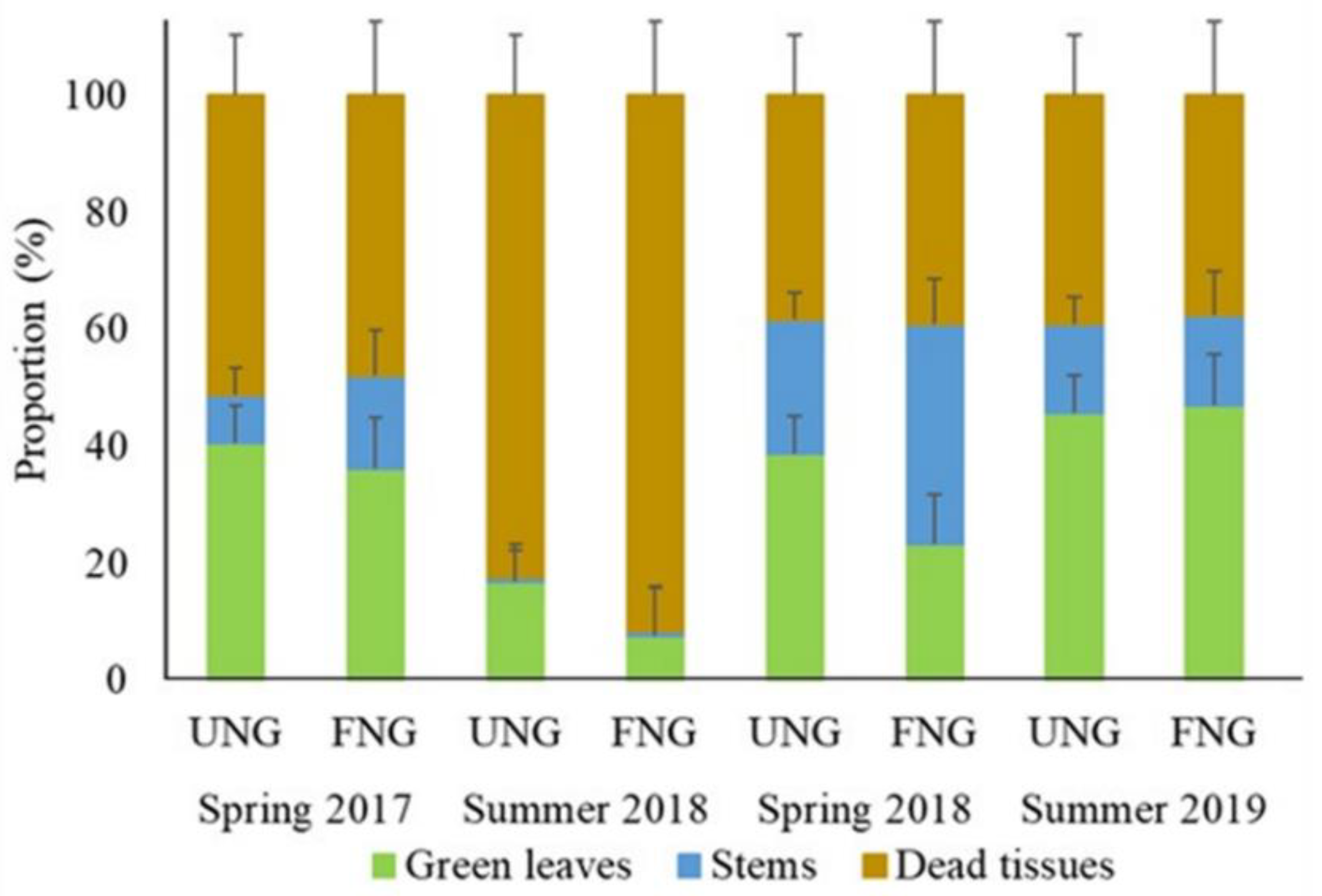 Agronomy 12 01756 g003 Agronomy 12 01756 g003