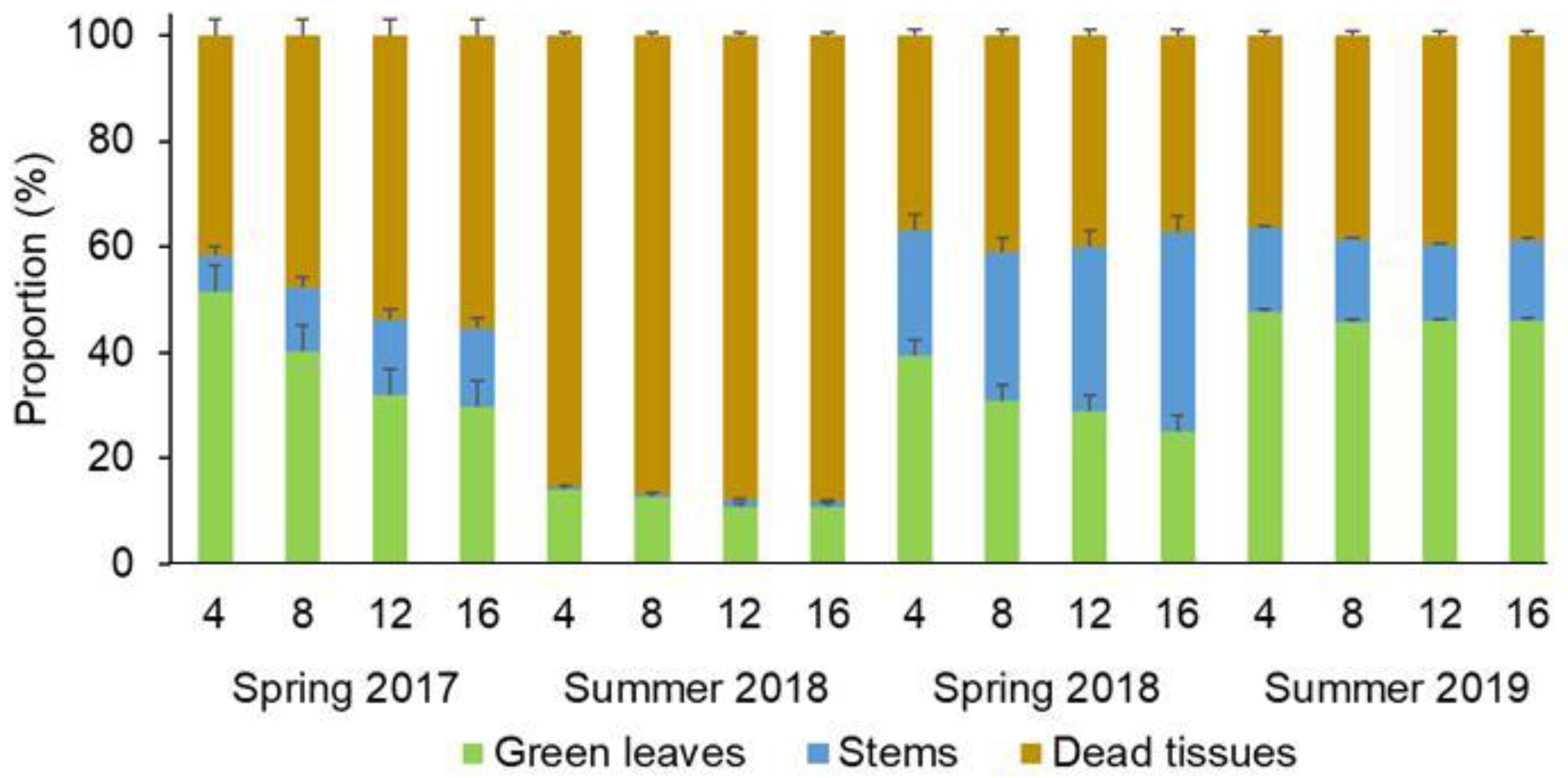 Agronomy 12 01756 g004 Agronomy 12 01756 g004