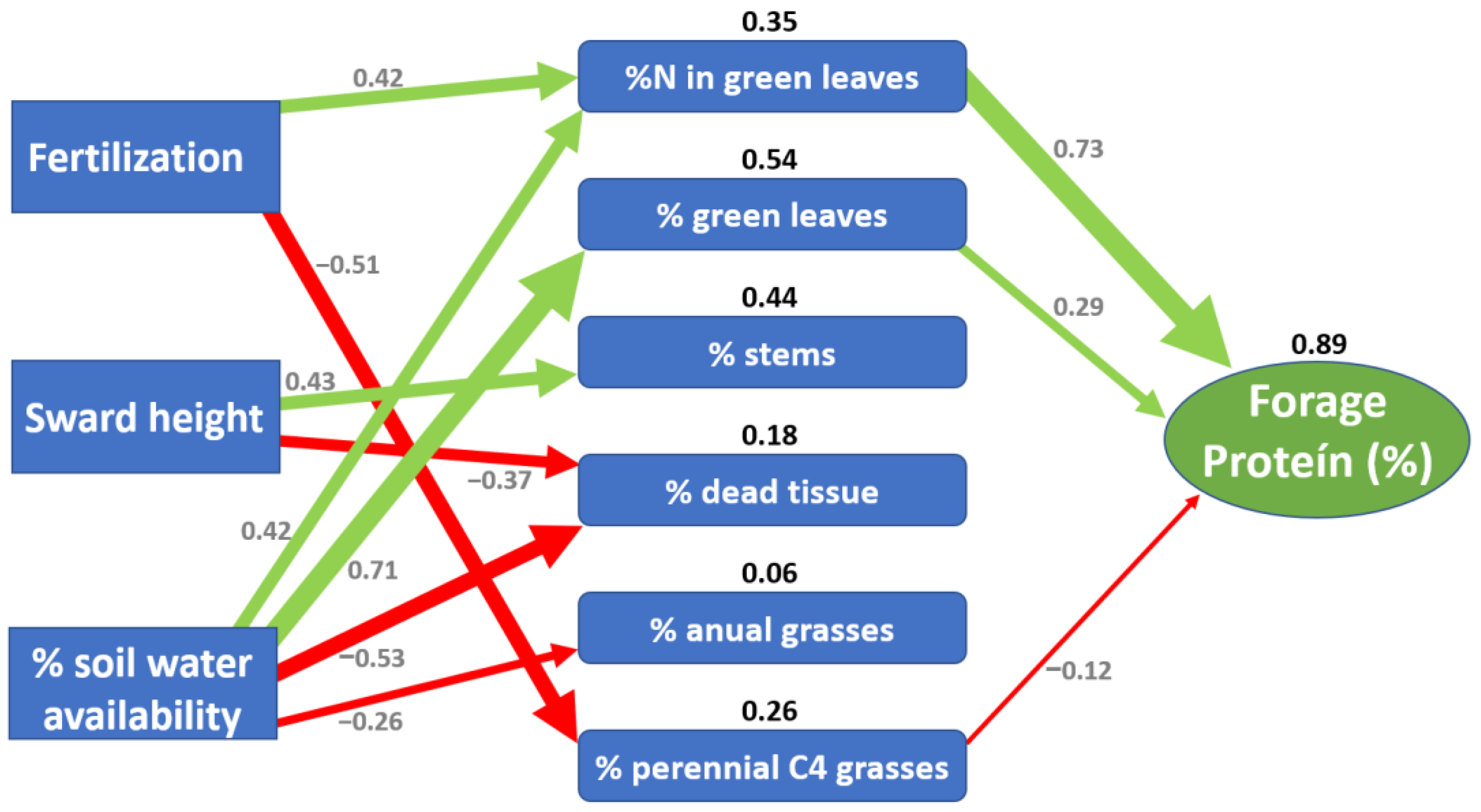 Agronomy 12 01756 g006 Agronomy 12 01756 g006
