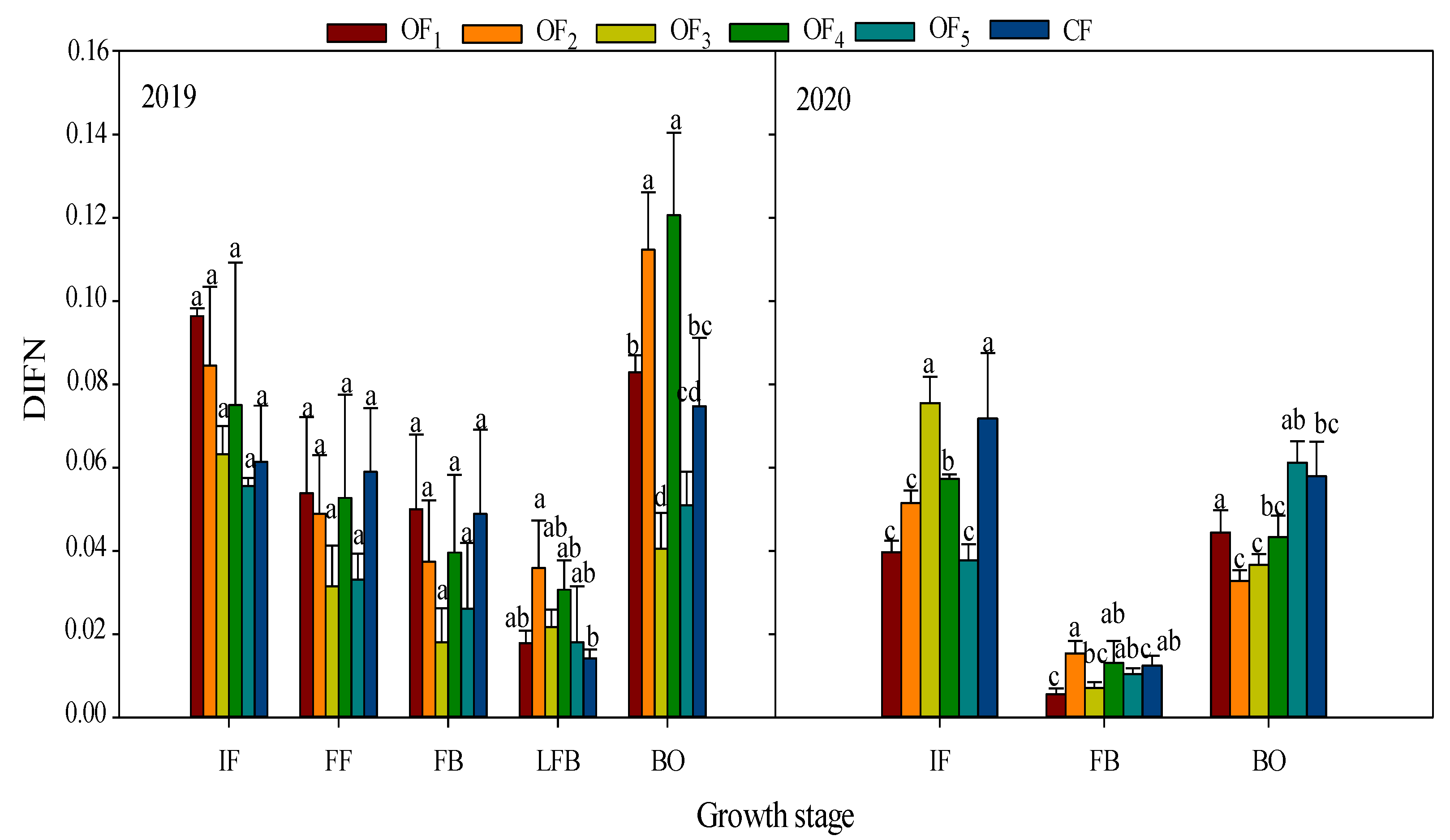 Agronomy 12 01759 g004