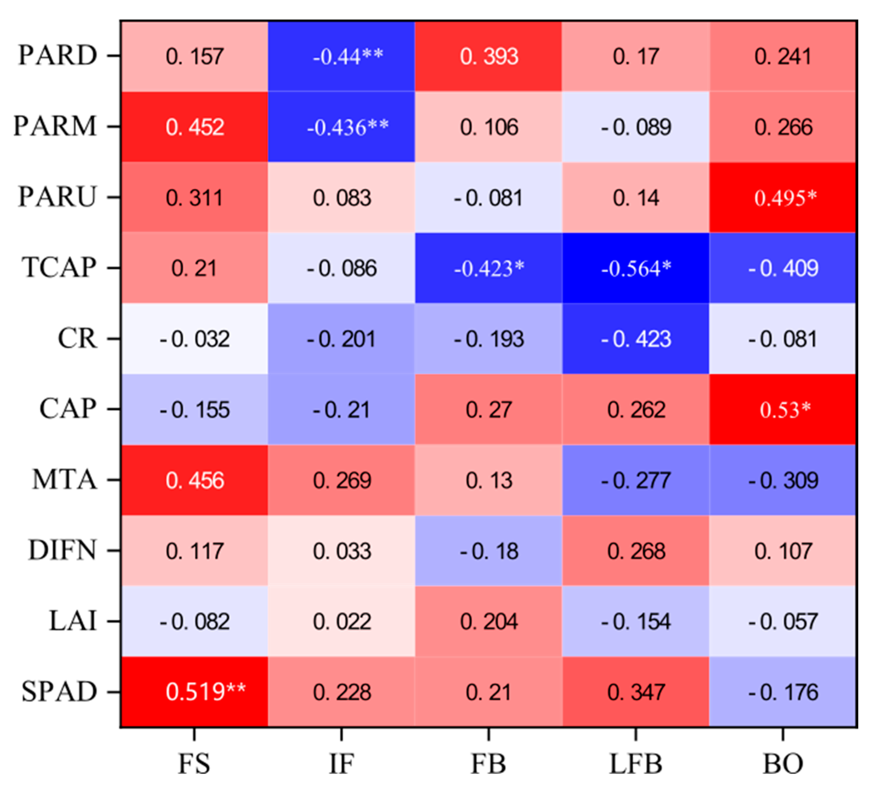 Agronomy 12 01759 g009