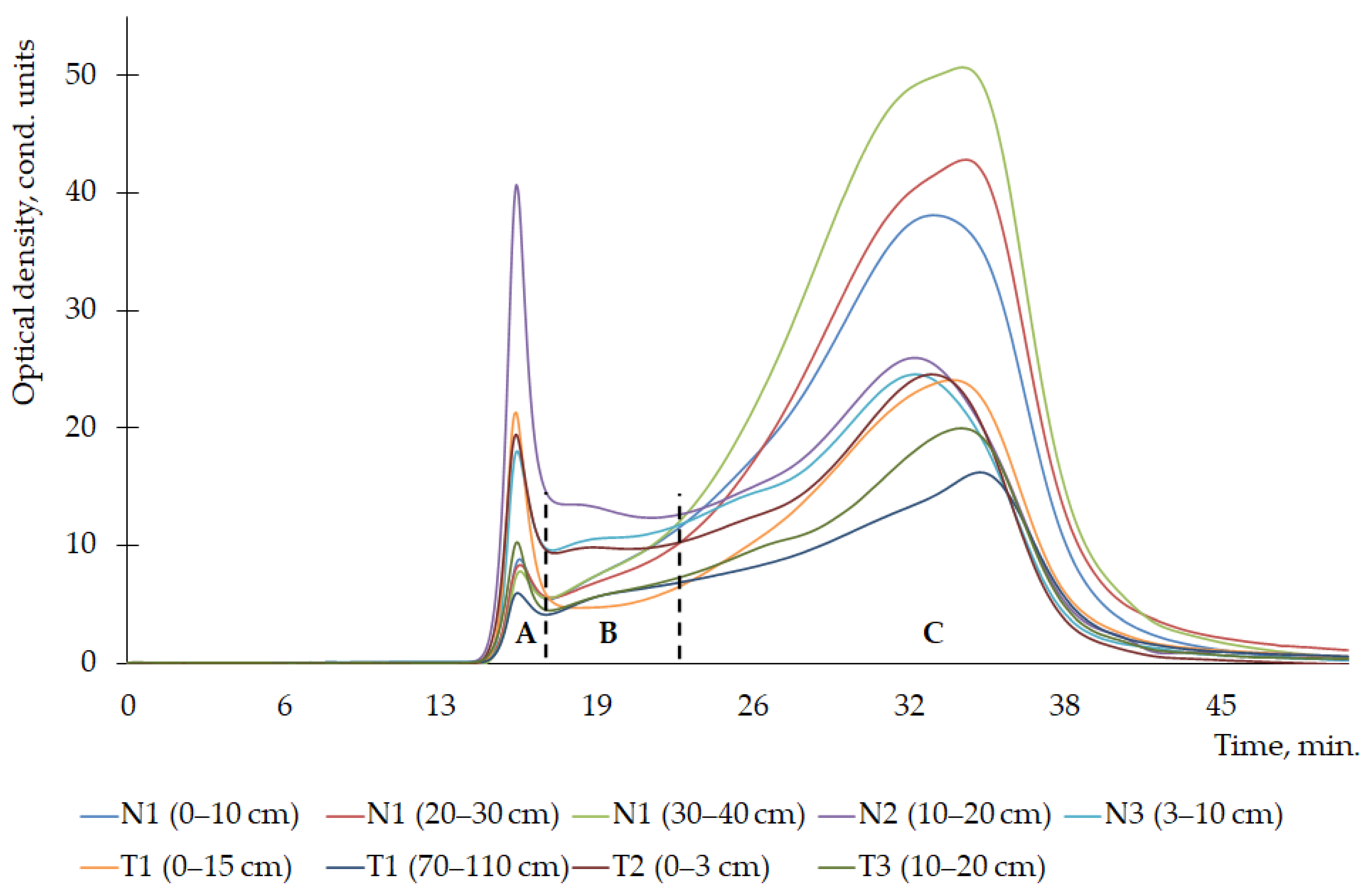 Agronomy 12 01760 g002 Agronomy 12 01760 g002