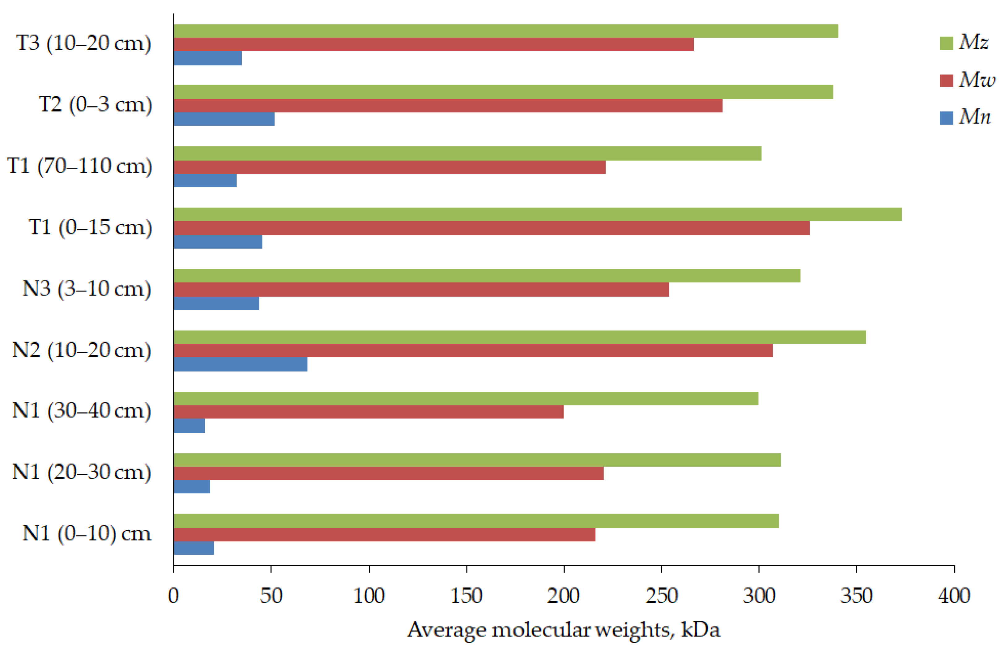 Agronomy 12 01760 g003 Agronomy 12 01760 g003