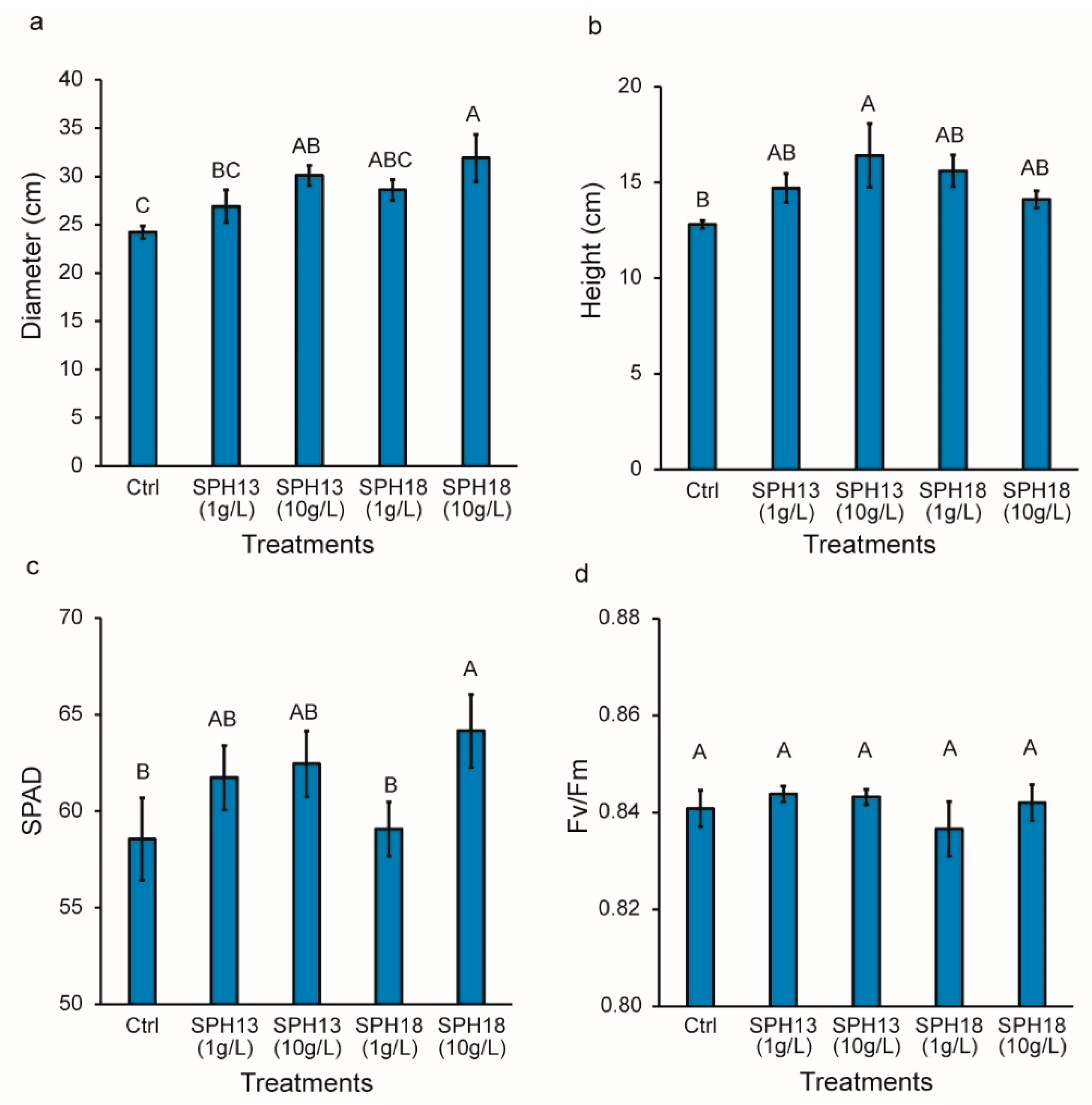 Agronomy 12 01761 g001 550