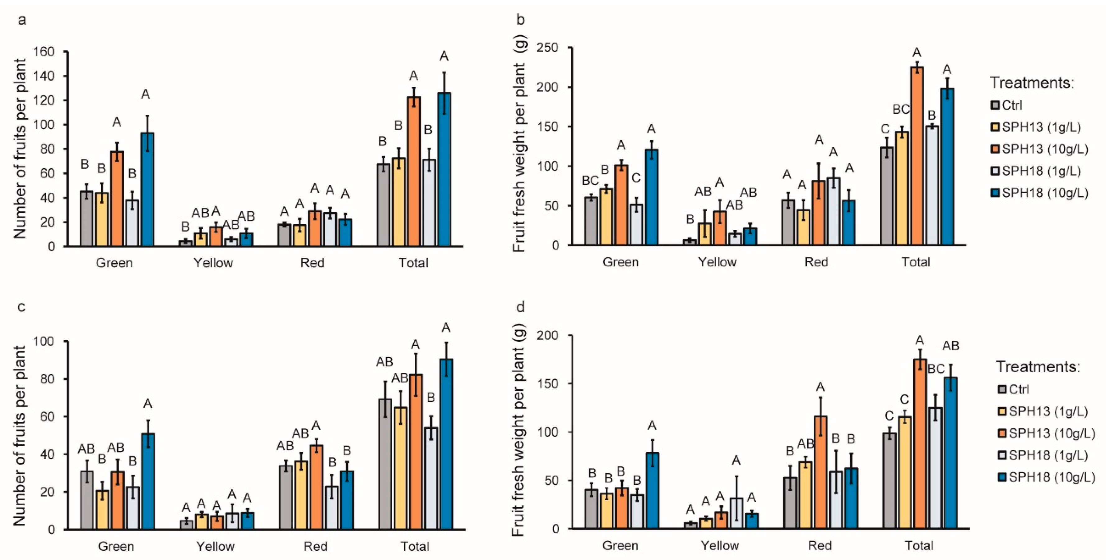 Agronomy 12 01761 g002 550