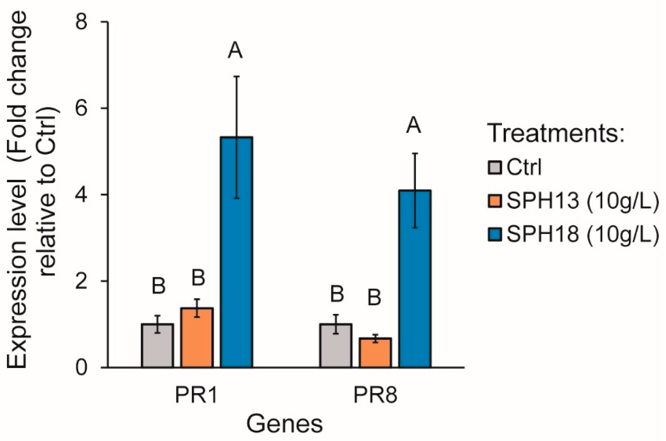 Agronomy 12 01761 g003 550