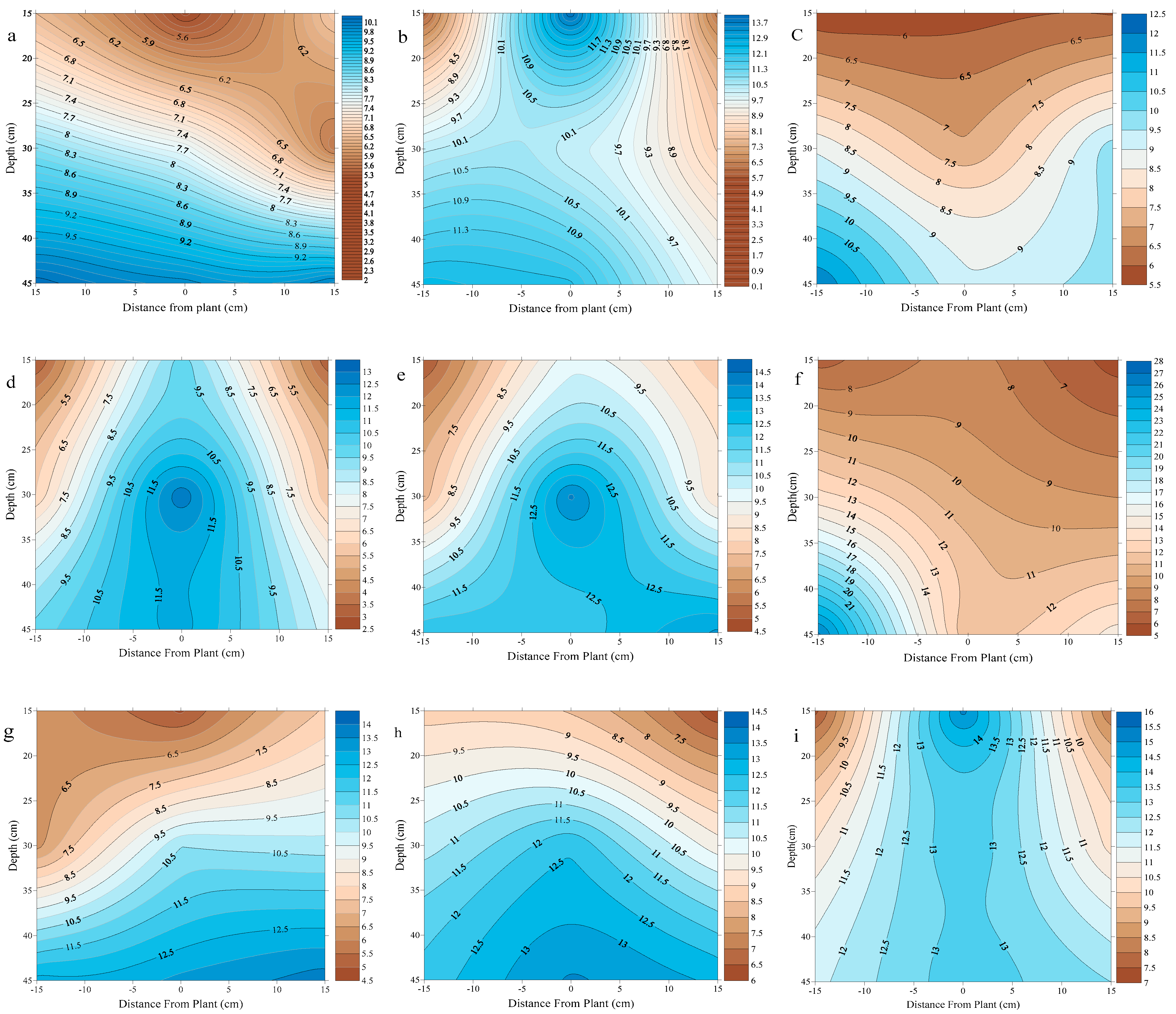 Agronomy 12 01762 g001
