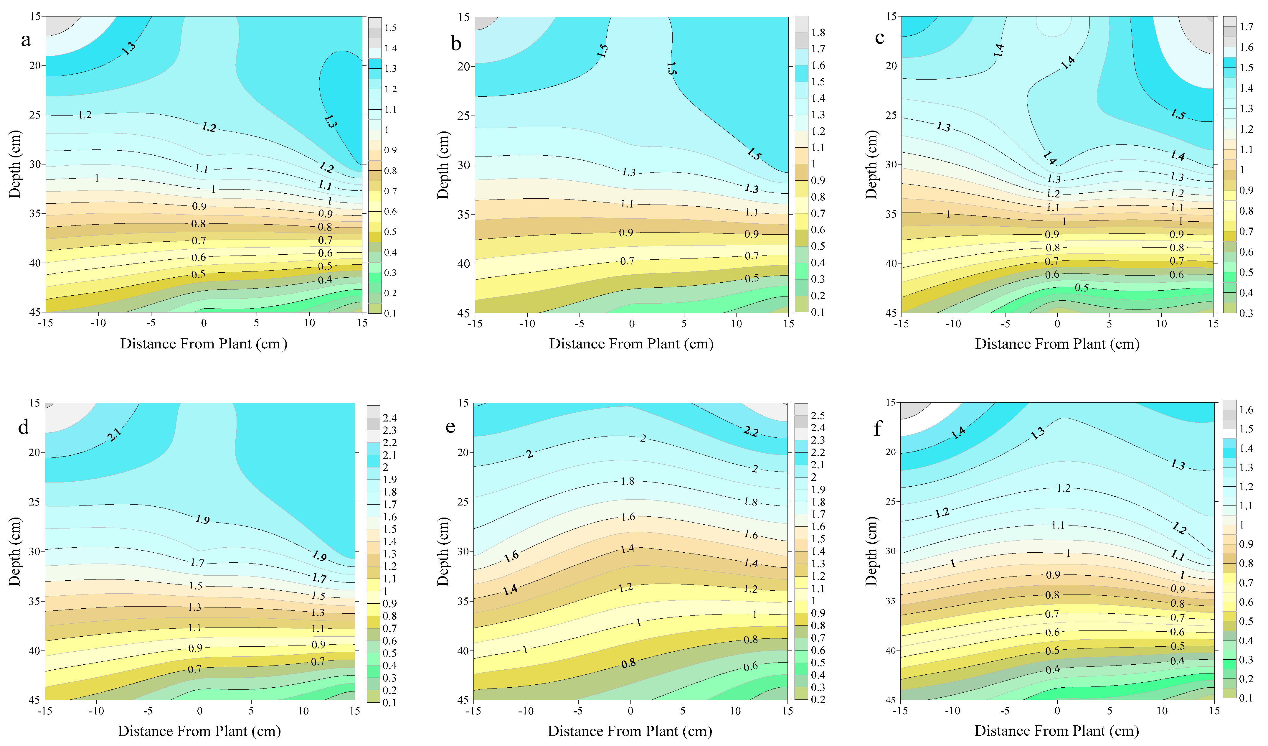 Agronomy 12 01762 g003a