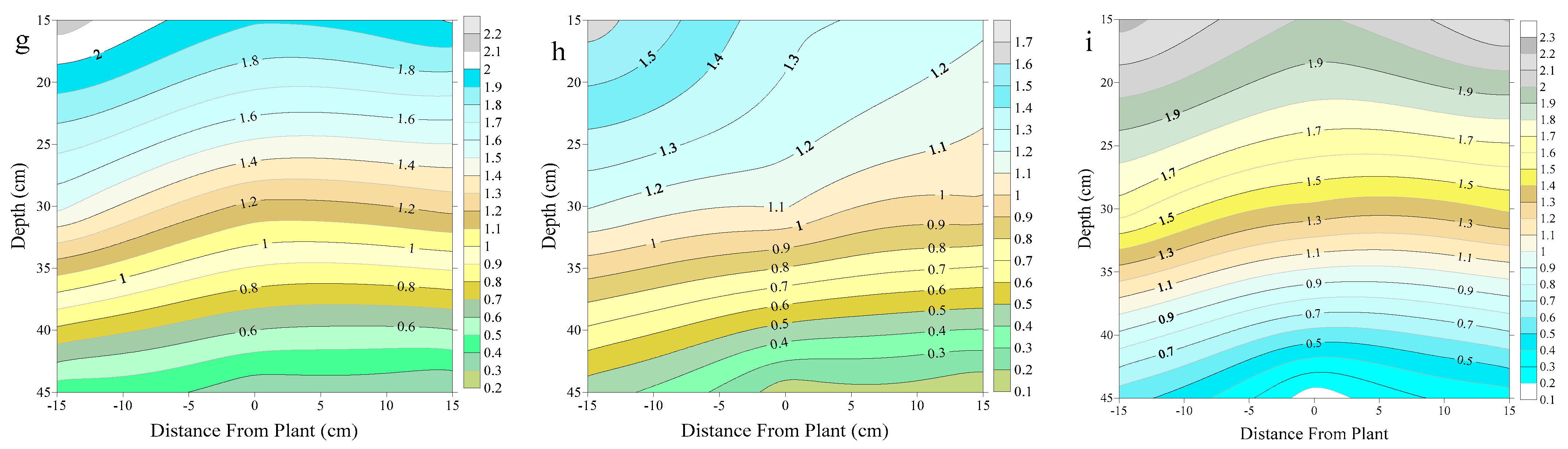 Agronomy 12 01762 g003b