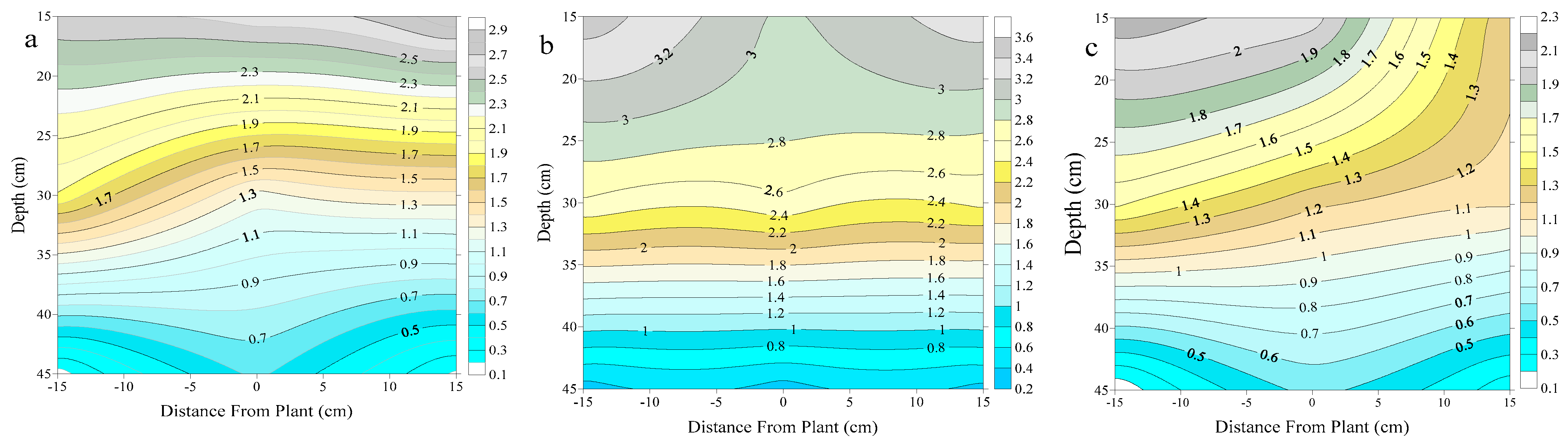 Agronomy 12 01762 g004a