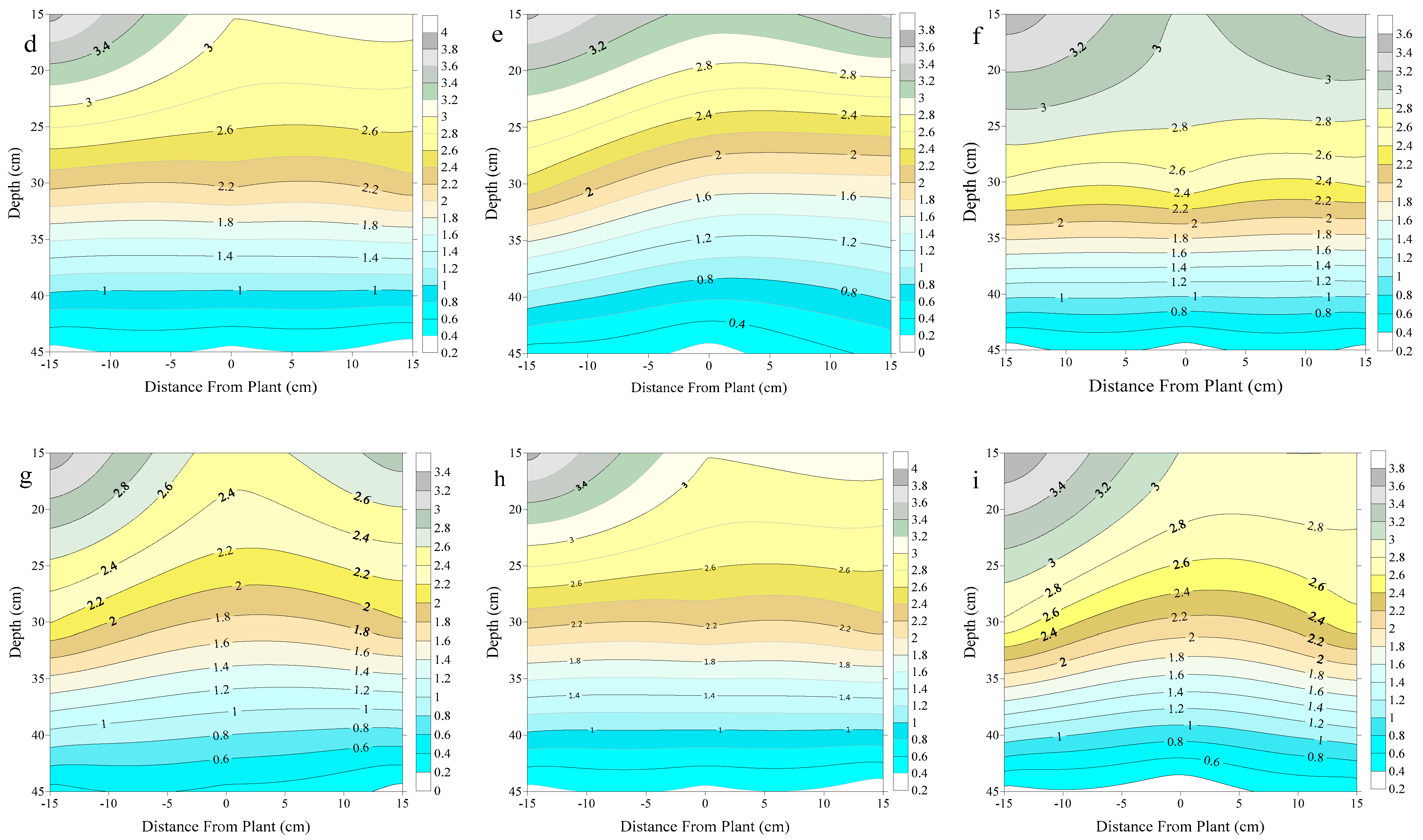 Agronomy 12 01762 g004b