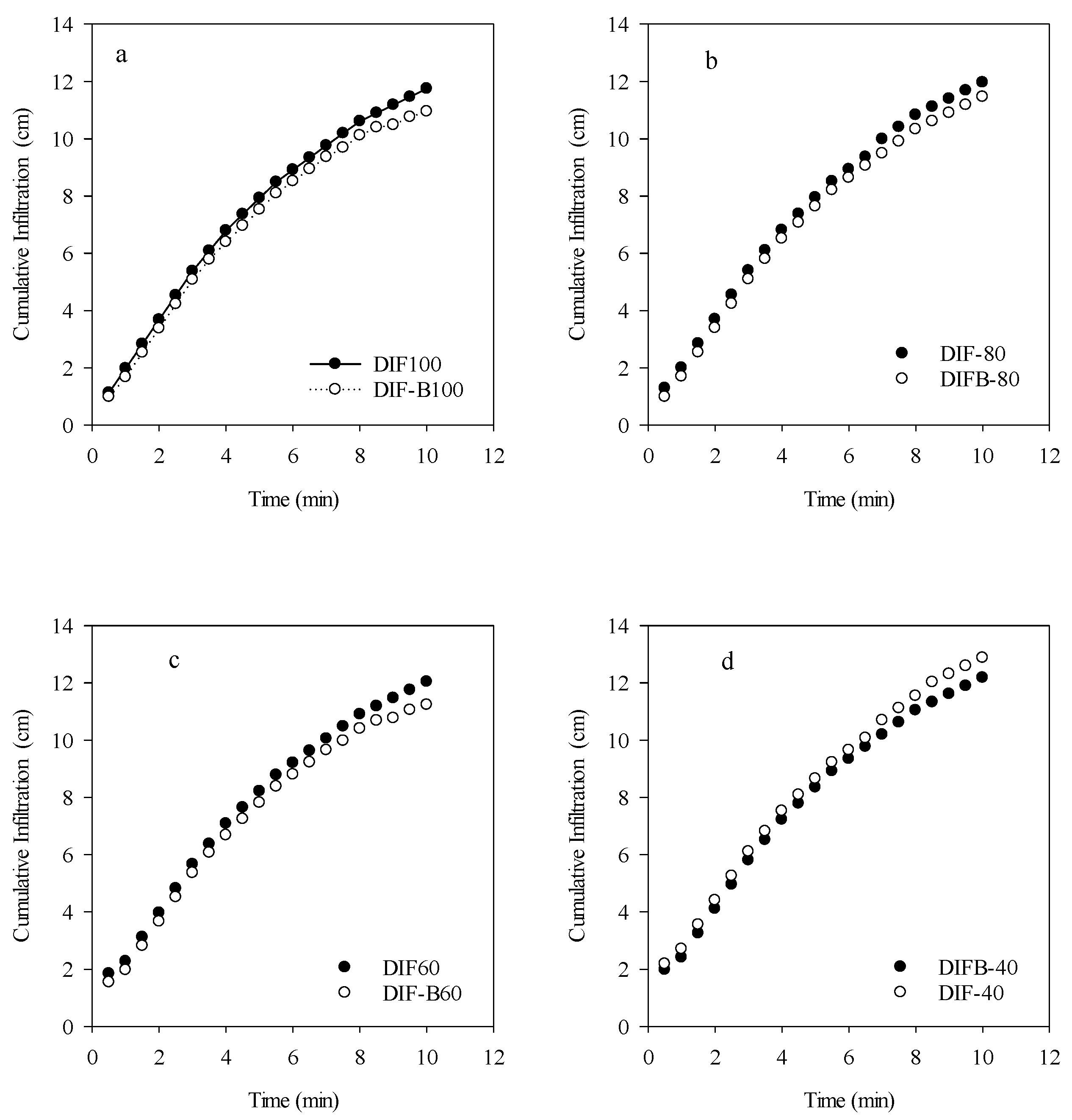 Agronomy 12 01762 g005