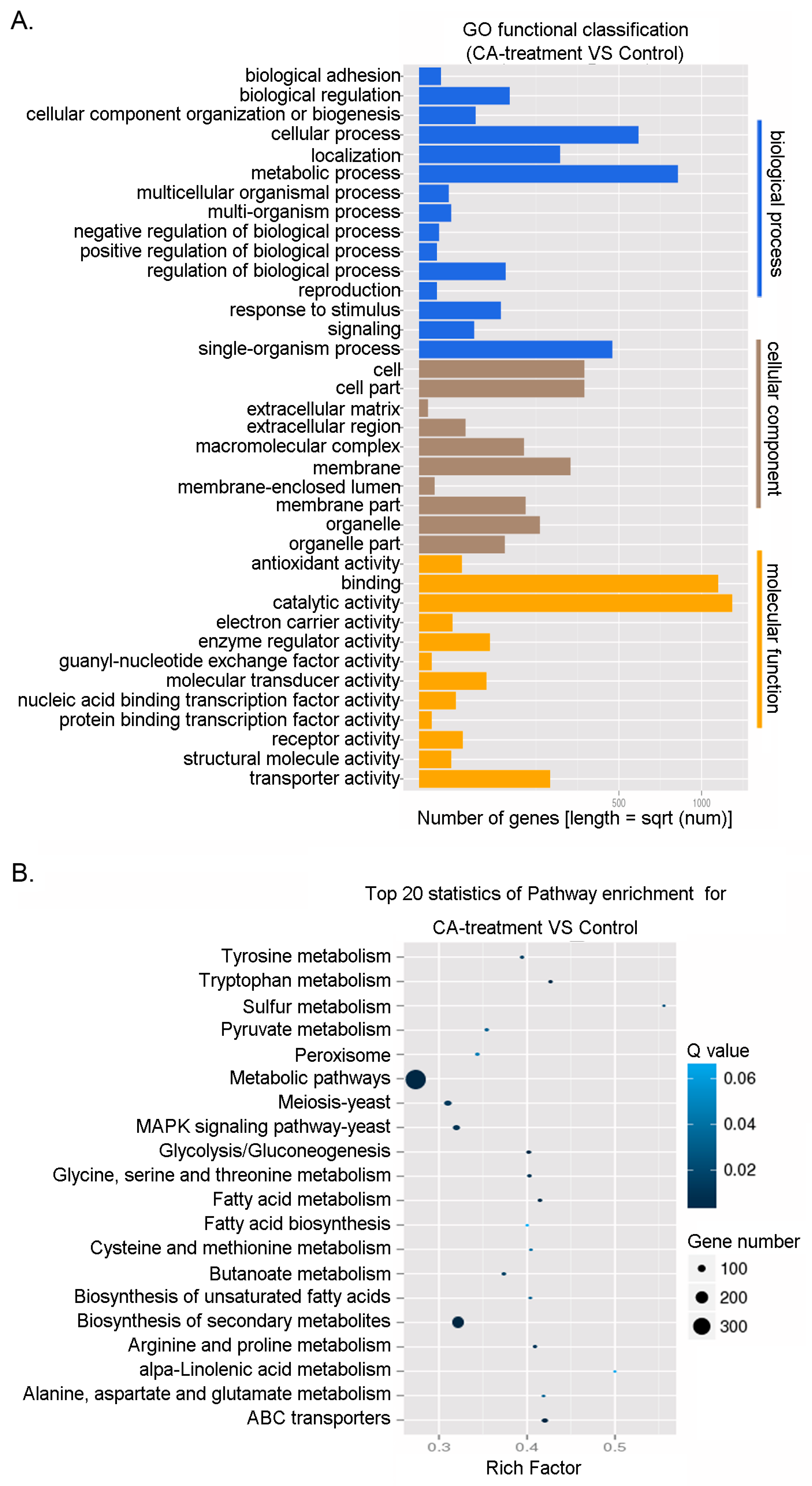 Agronomy 12 01763 g005 550