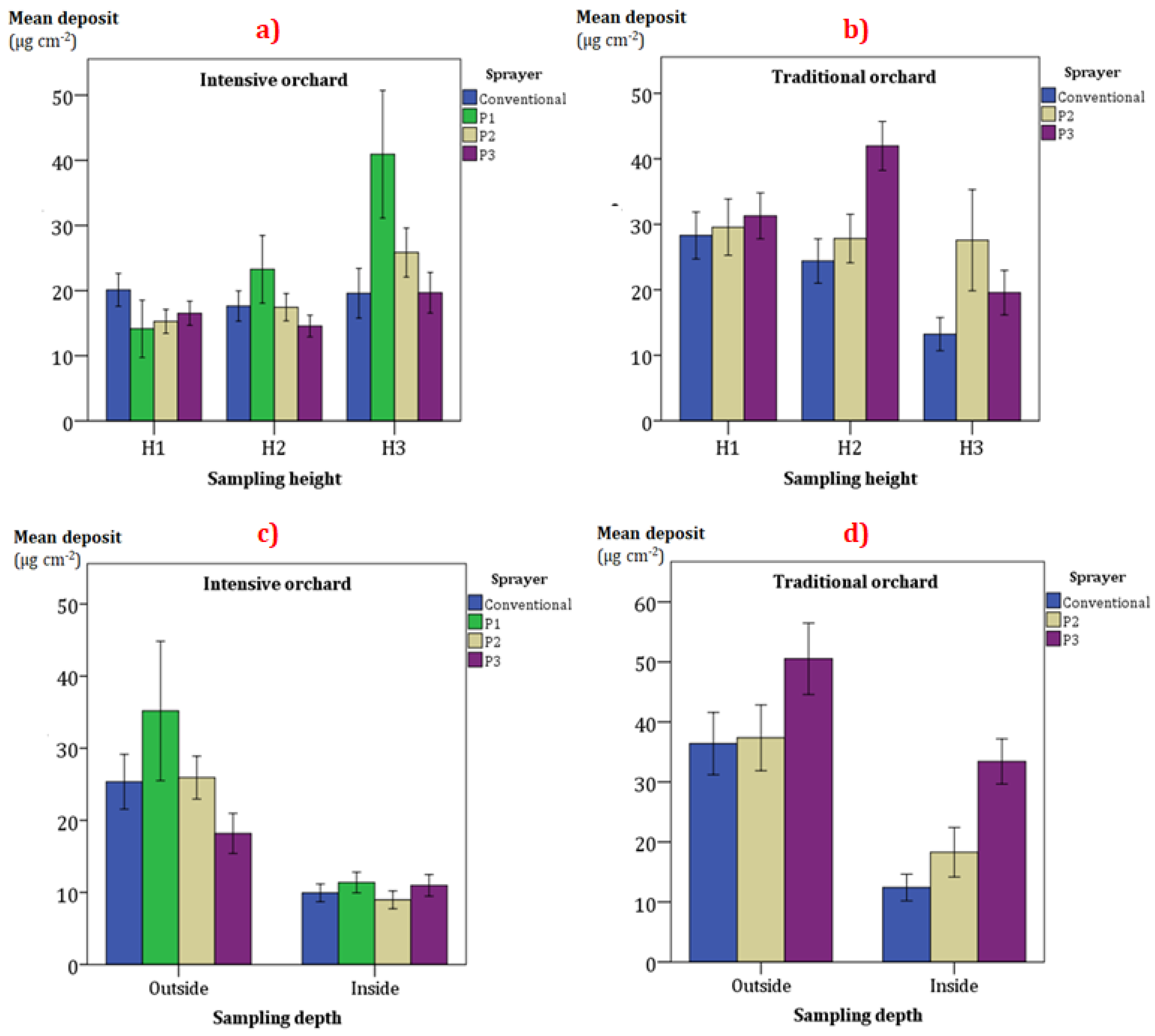 Agronomy 12 01764 g007