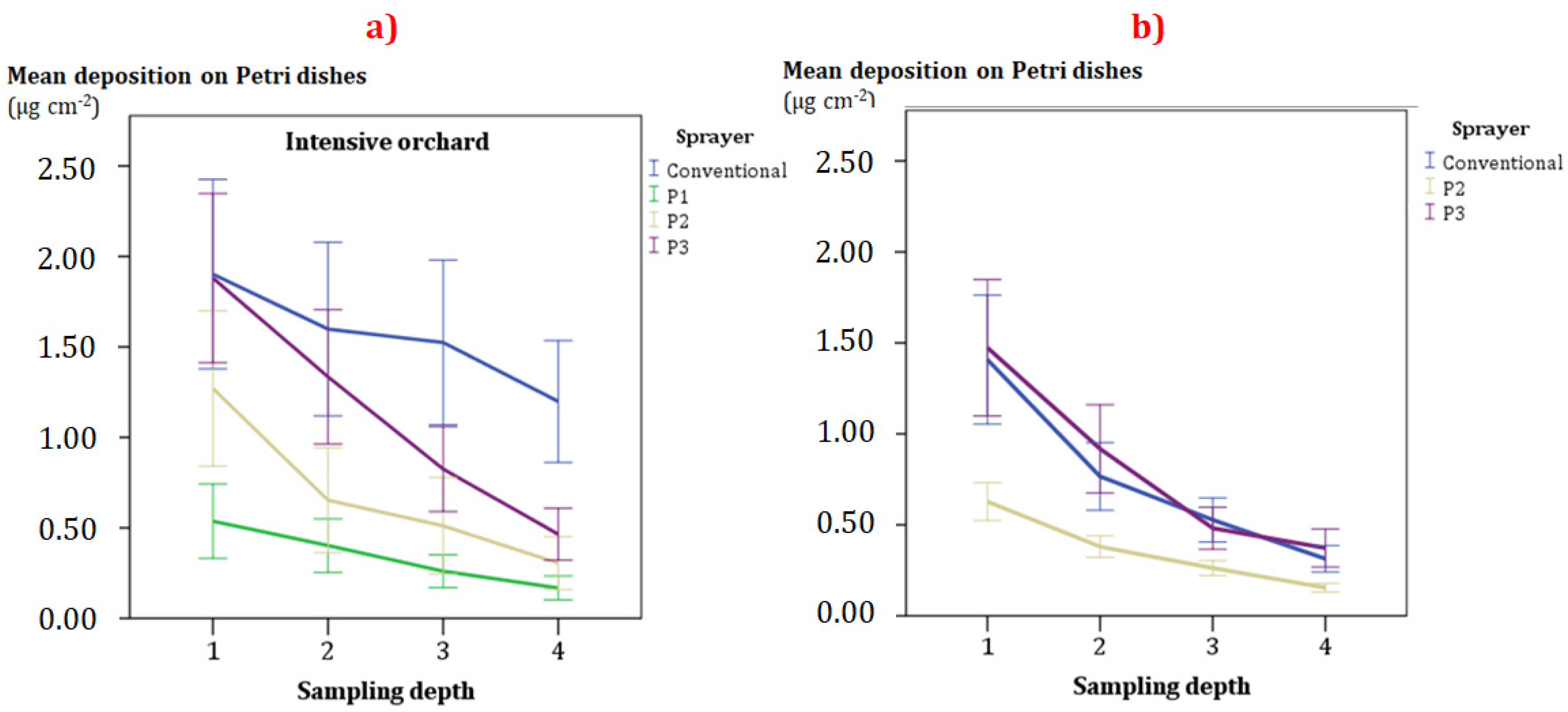 Agronomy 12 01764 g008
