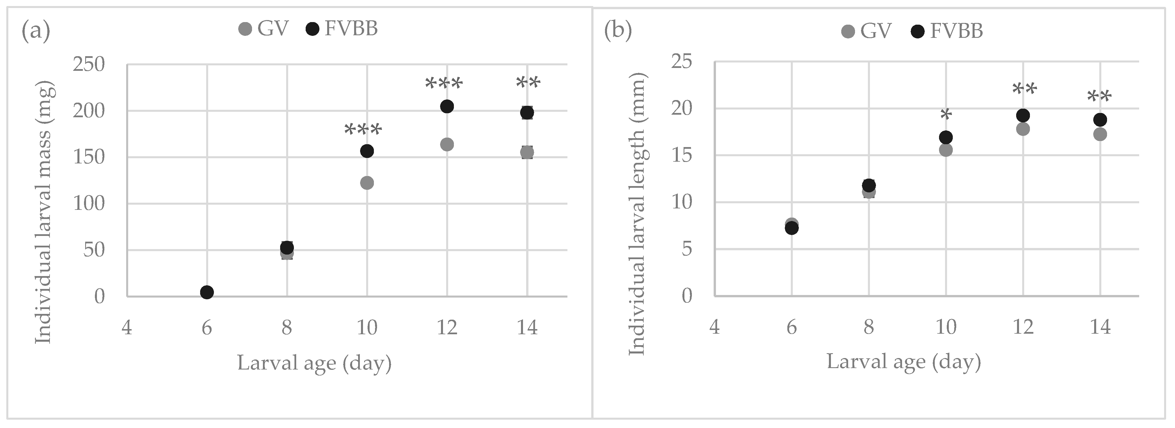 Agronomy 12 01765 g001 550