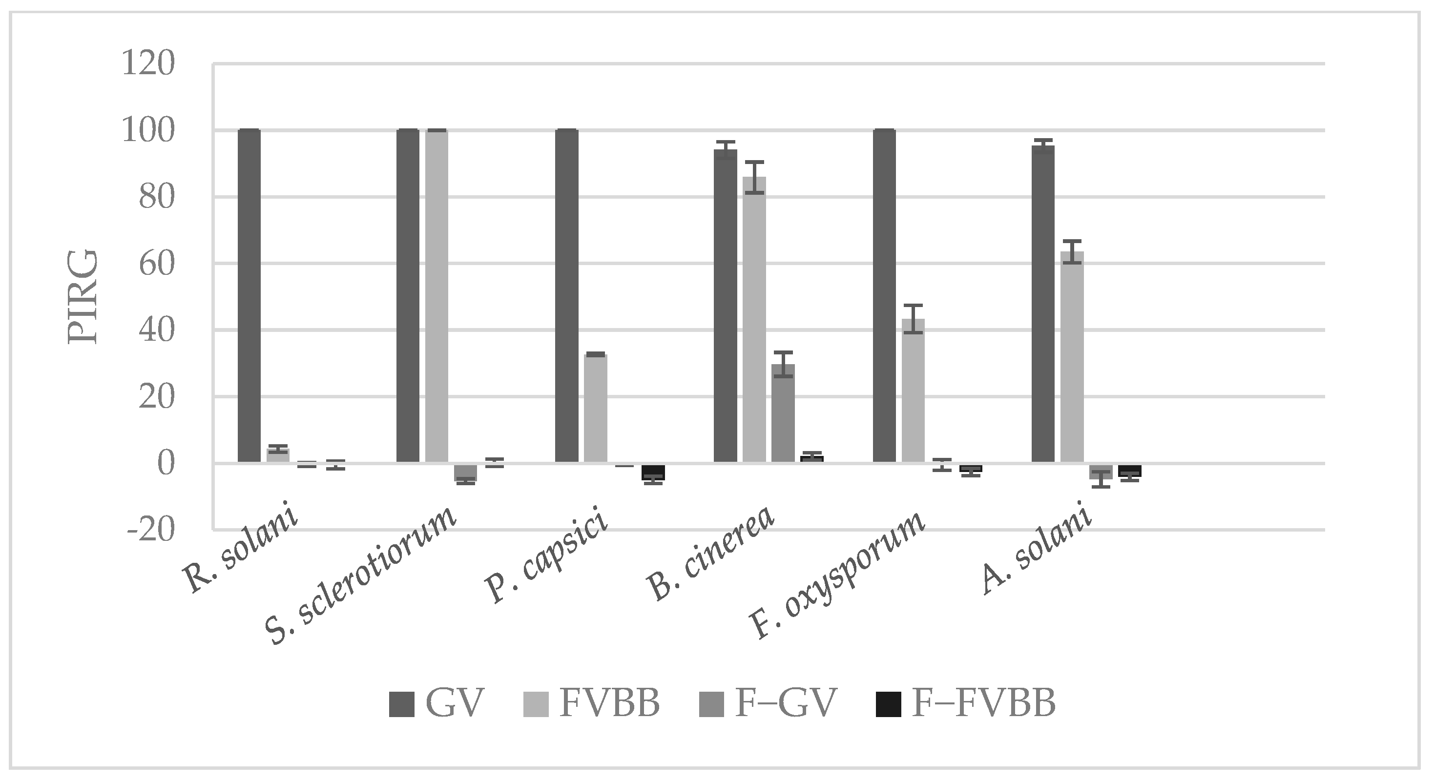 Agronomy 12 01765 g003 550