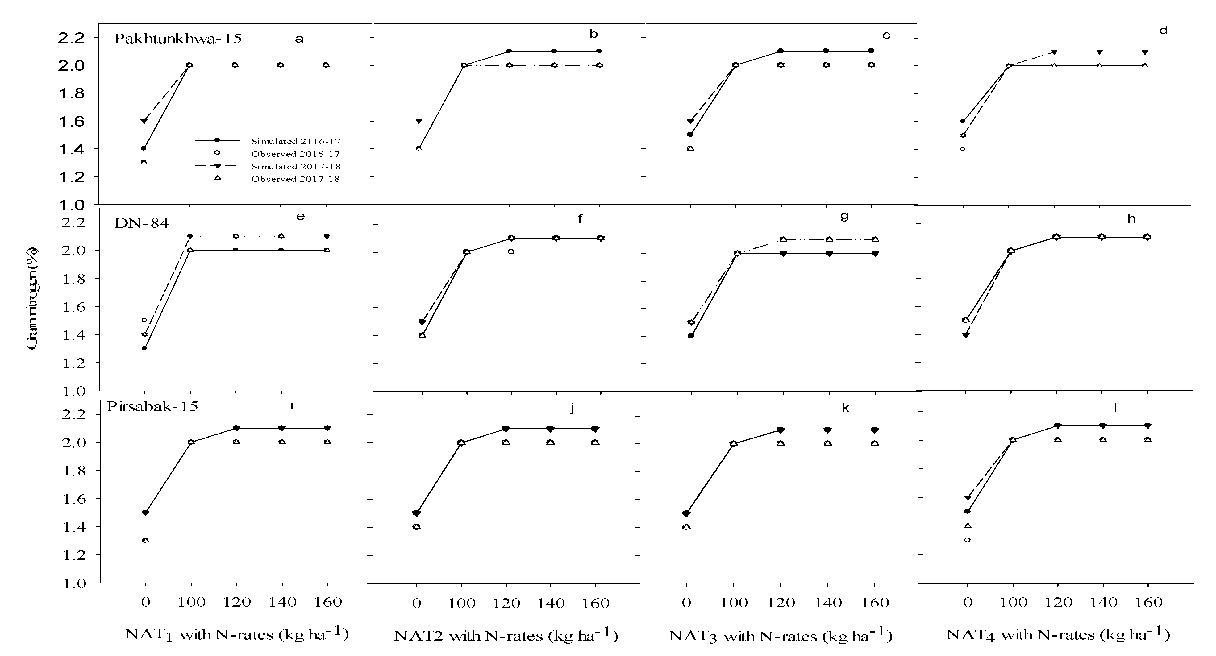 Agronomy 12 01766 g007 550