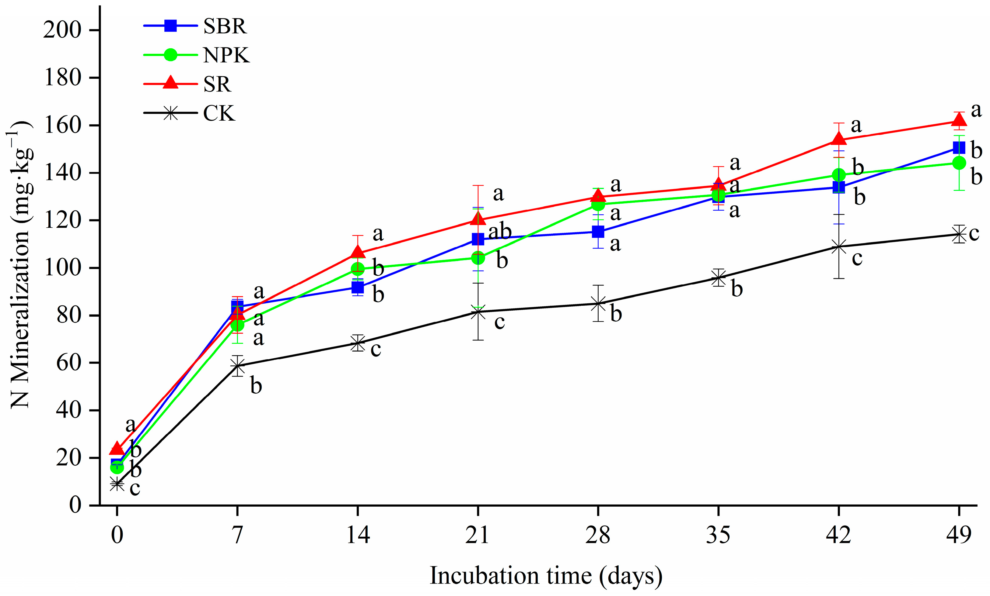 Agronomy 12 01767 g001 550
