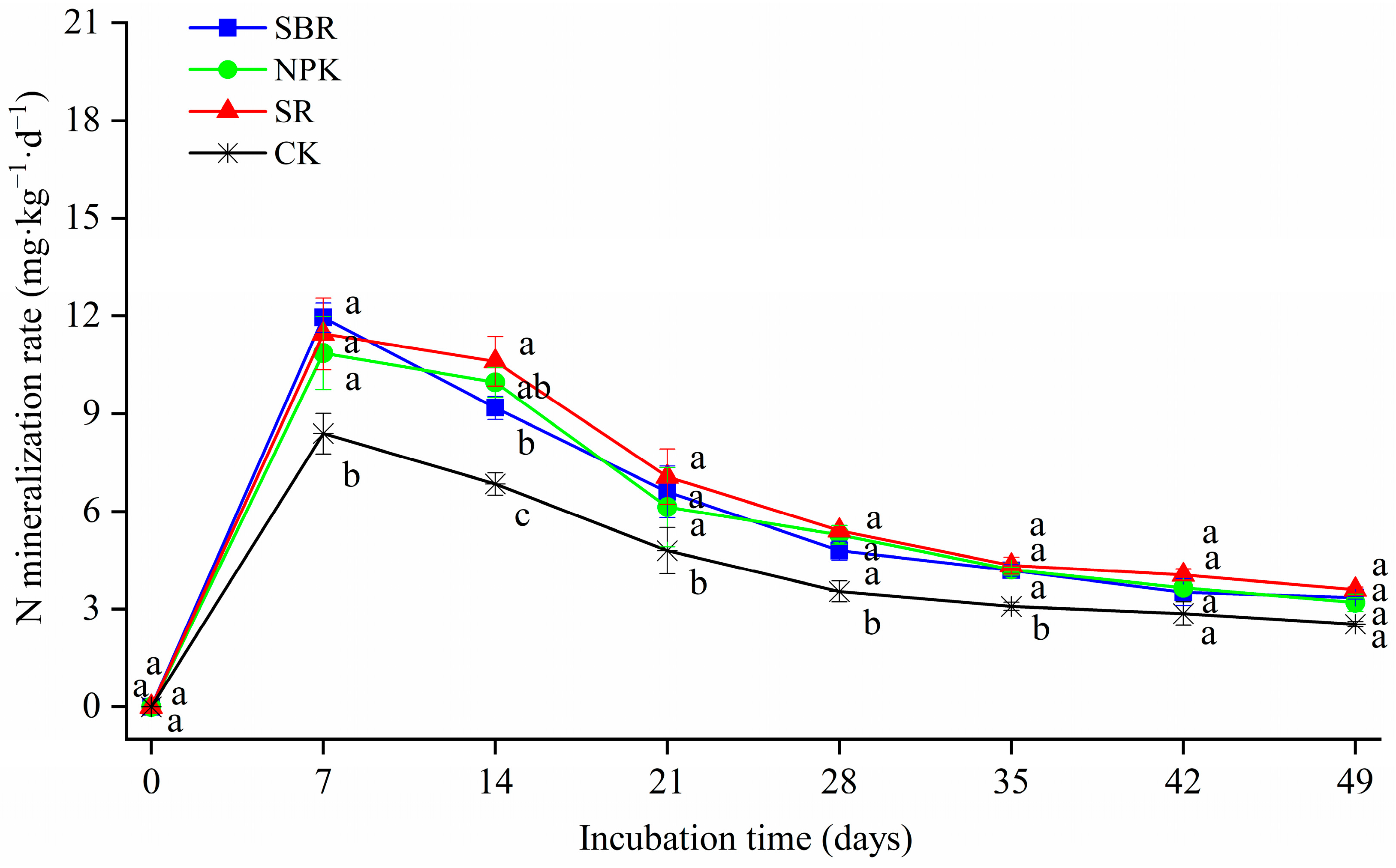 Agronomy 12 01767 g002 550