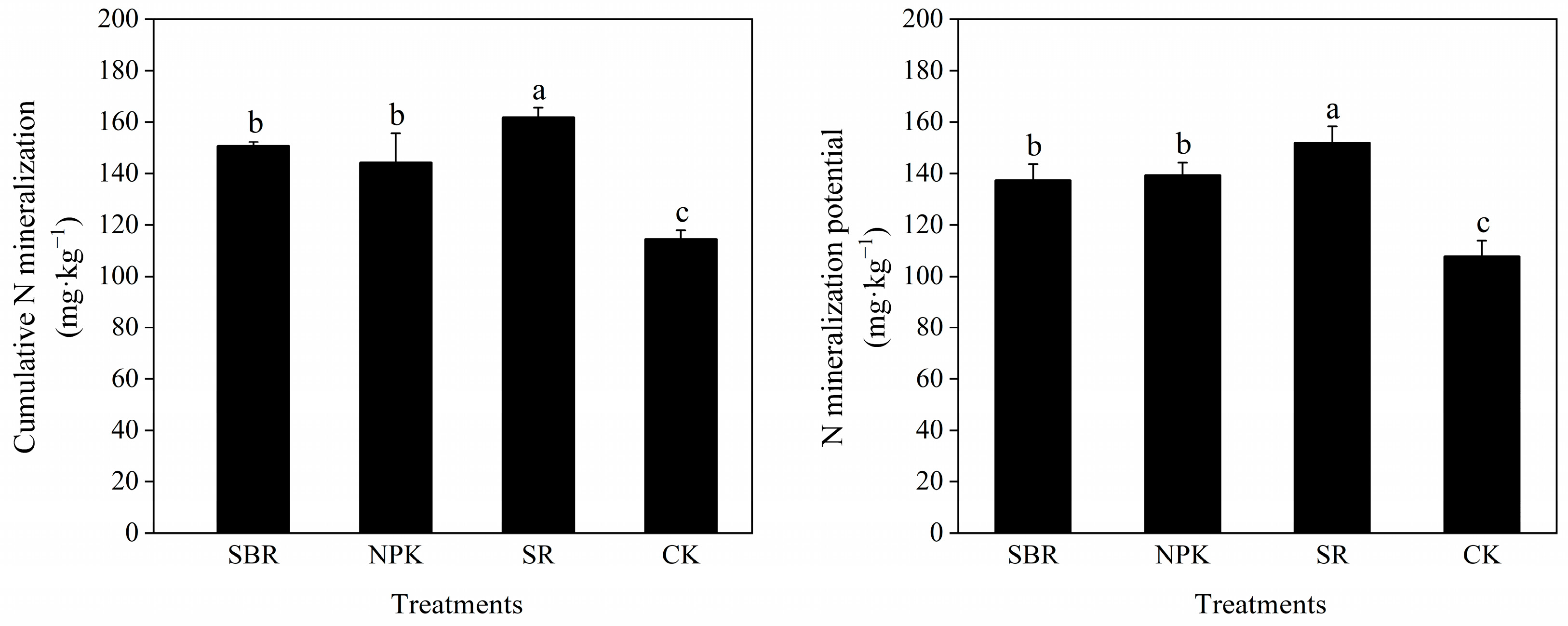 Agronomy 12 01767 g003 550