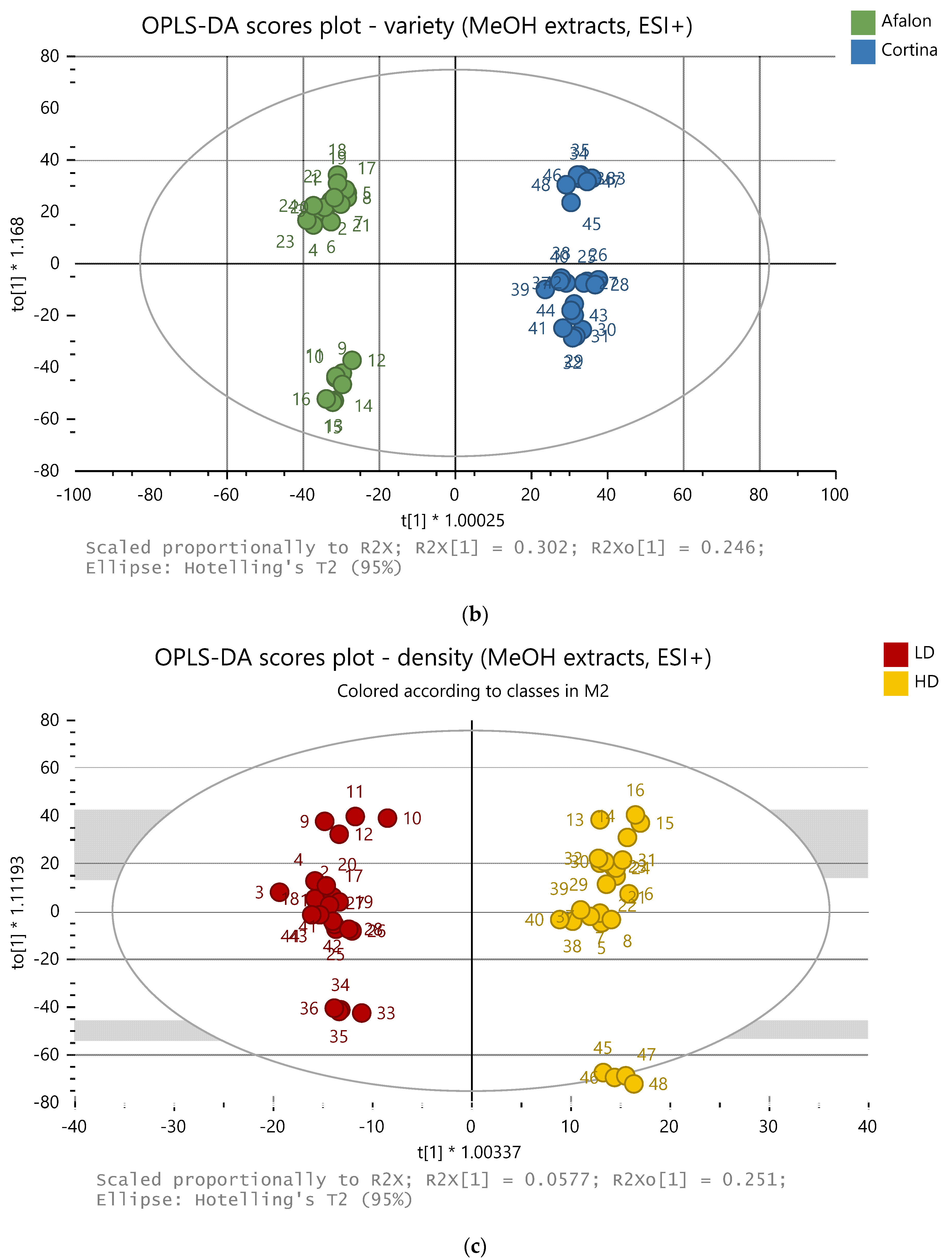 Agronomy 12 01770 g003b Agronomy 12 01770 g003b