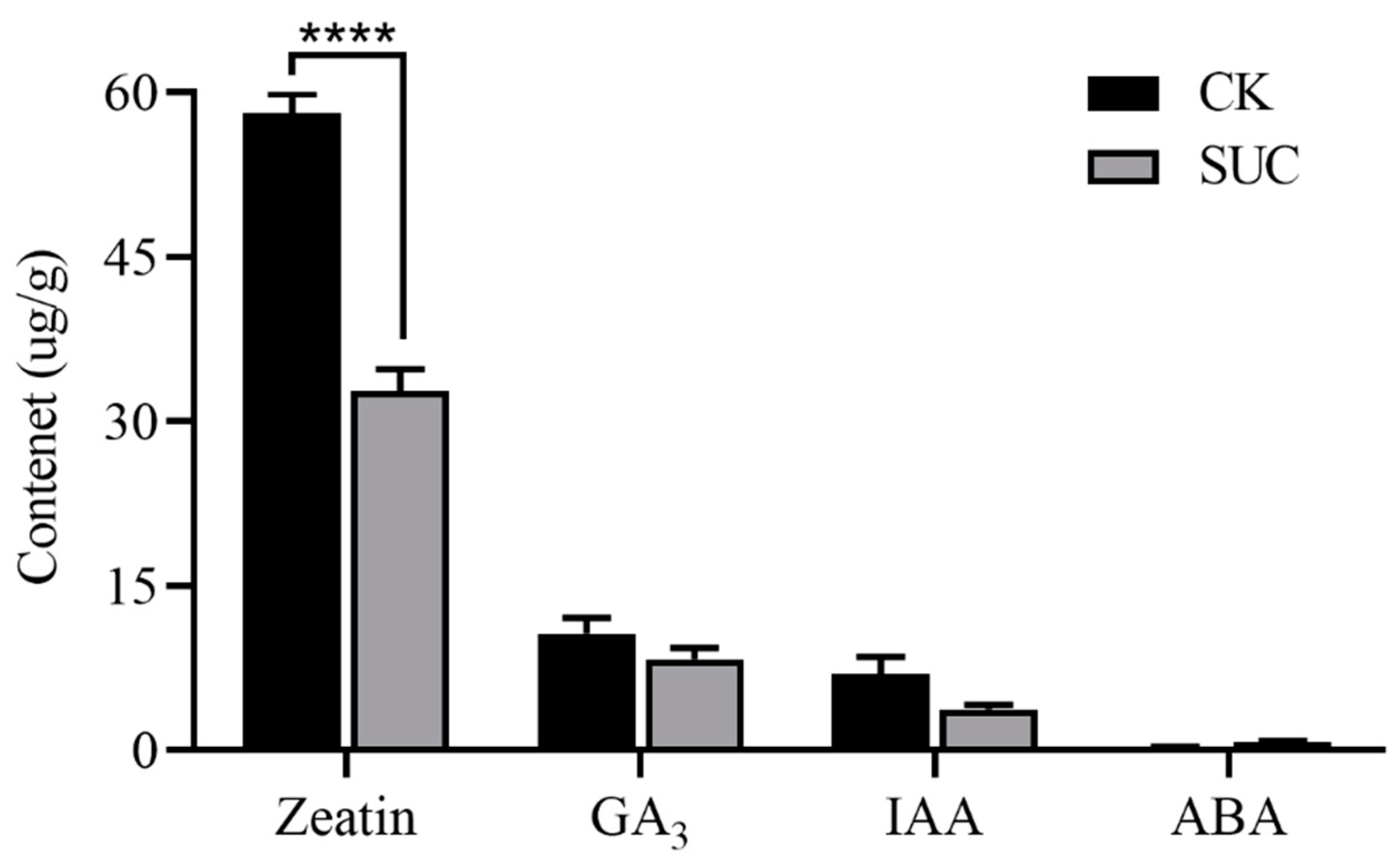 Agronomy 12 01771 g002 550