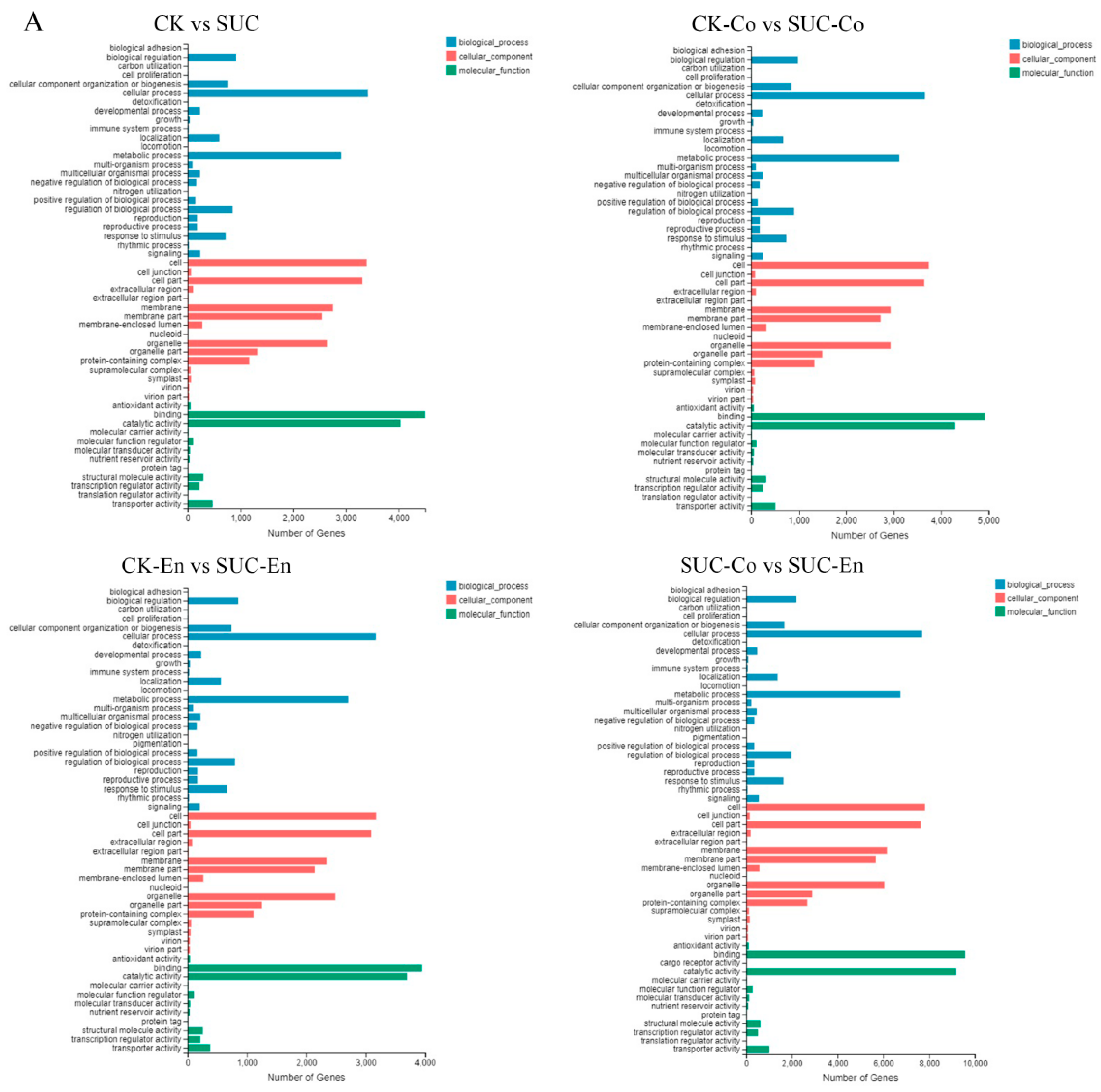 Agronomy 12 01771 g004a 550