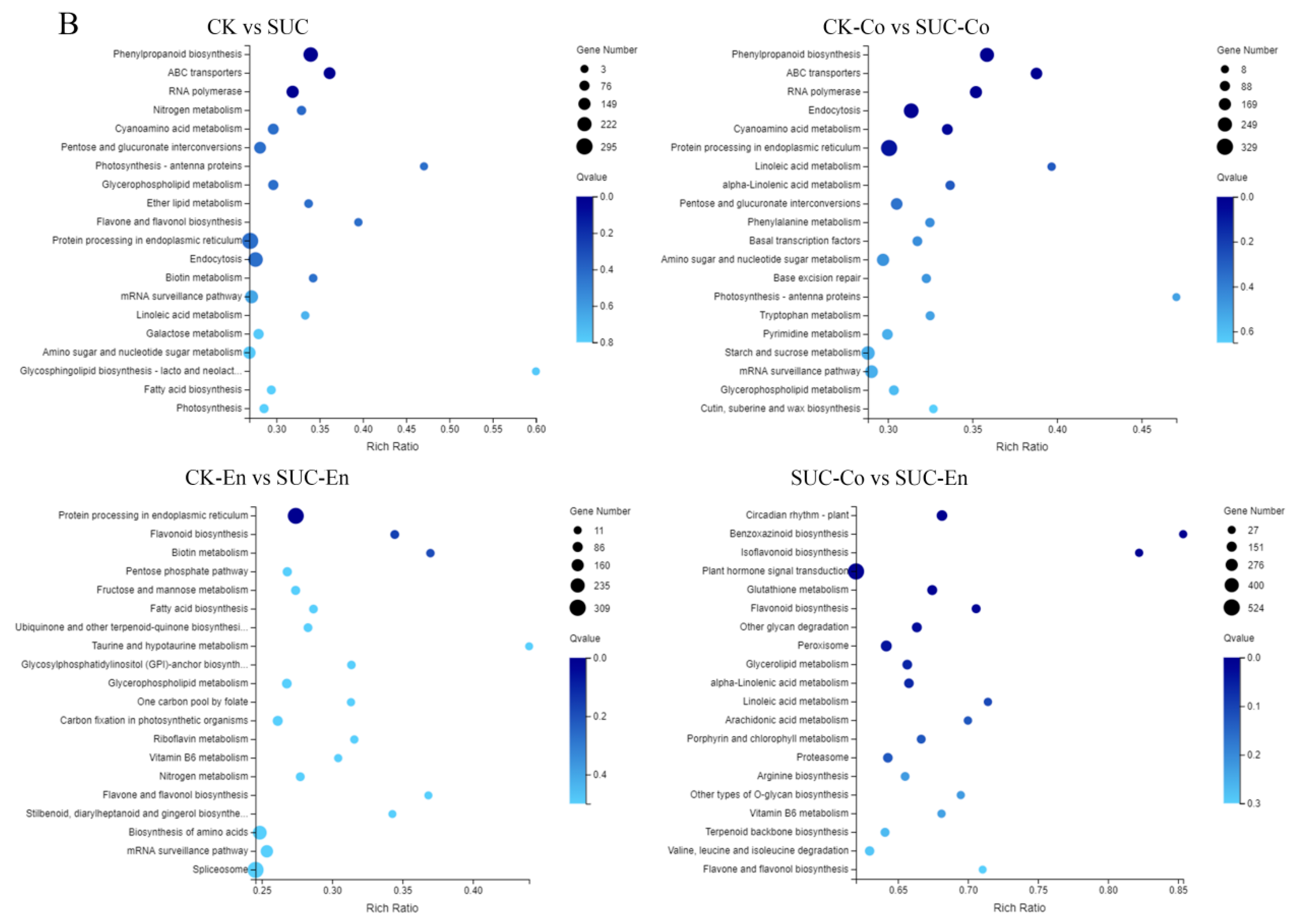 Agronomy 12 01771 g004b 550