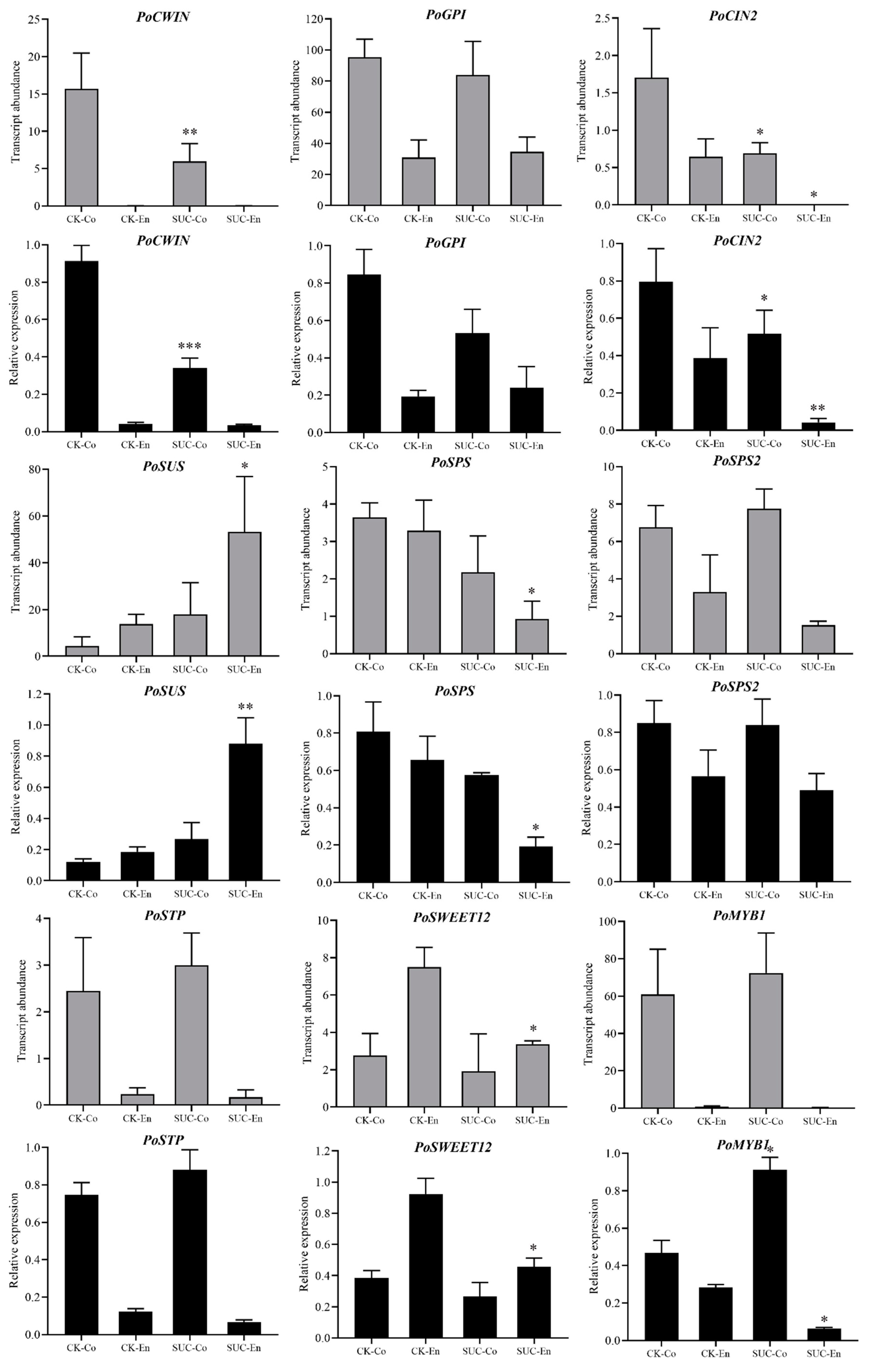 Agronomy 12 01771 g006 550